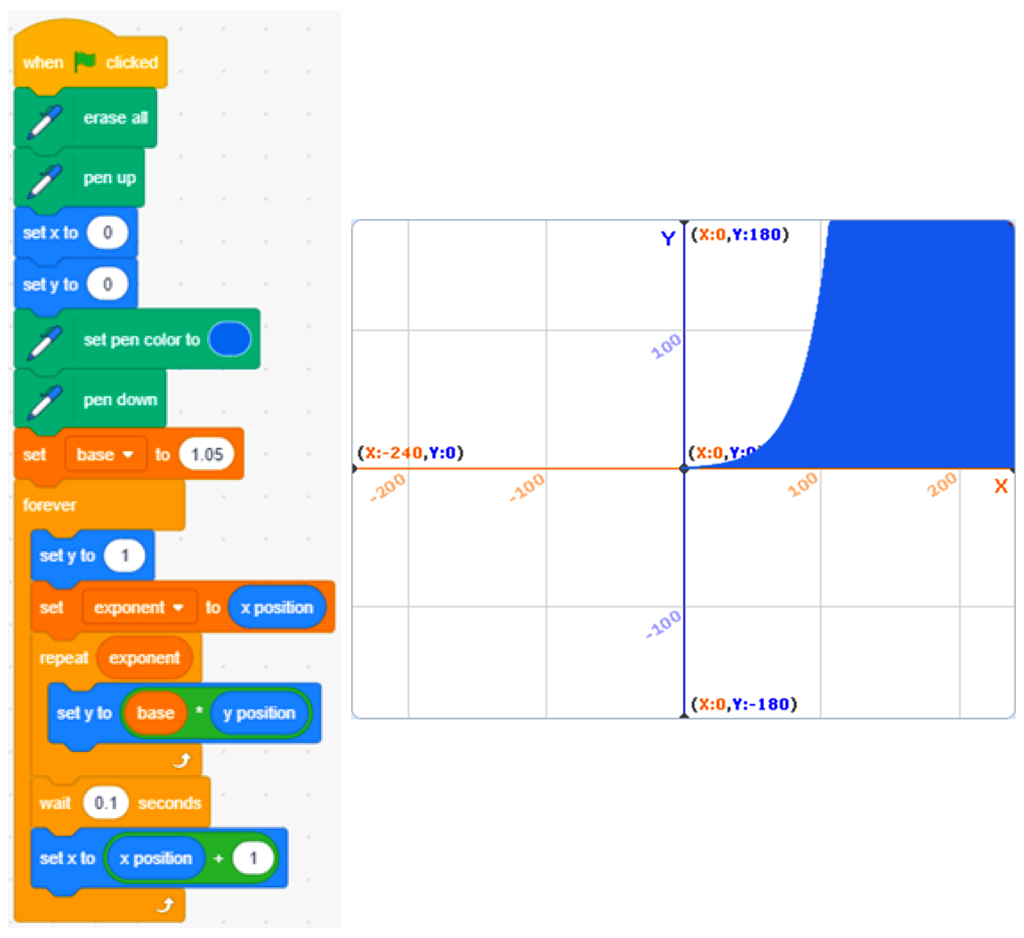 Education 11 00499 g007