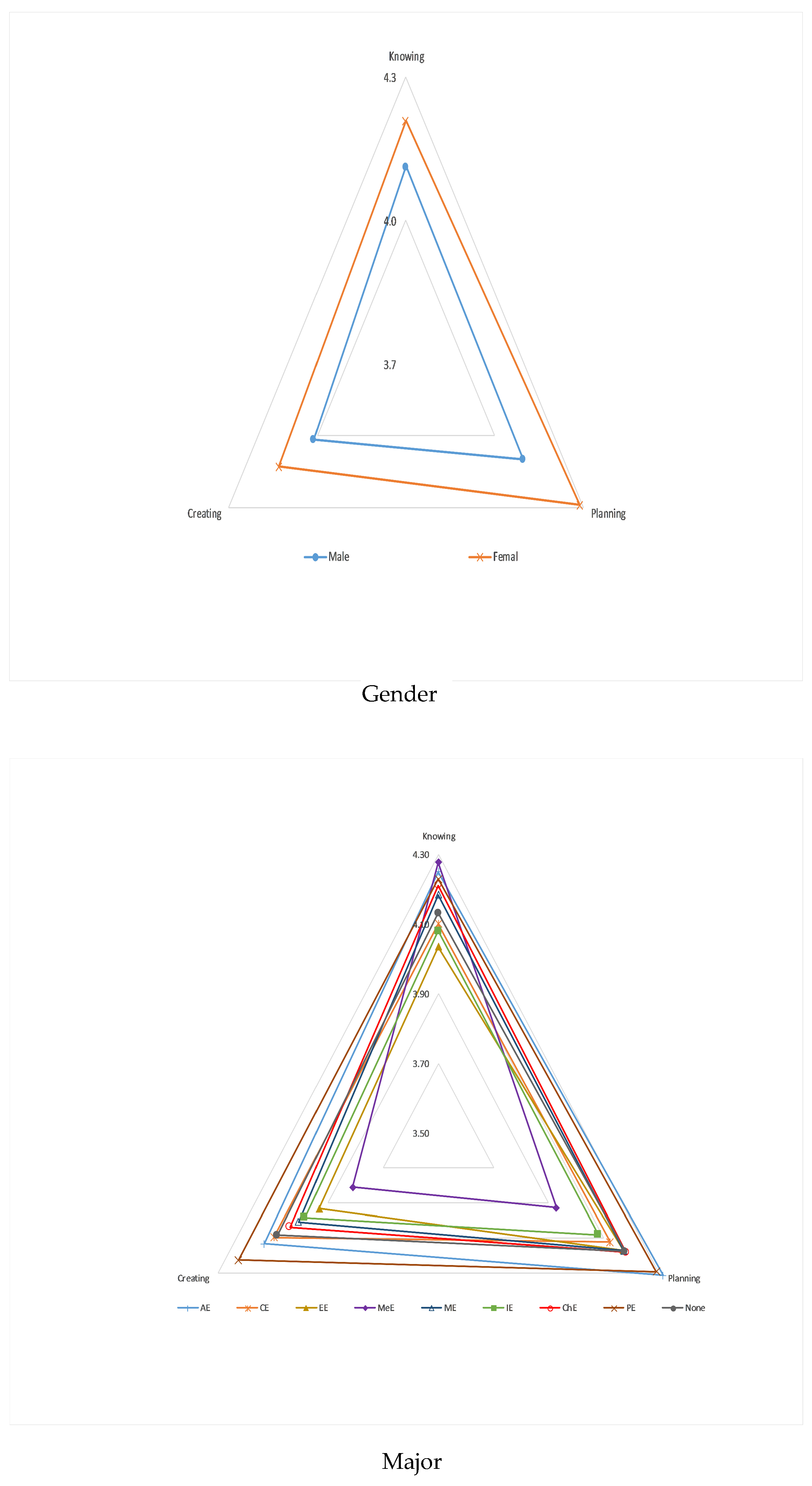 Education 11 00502 g002