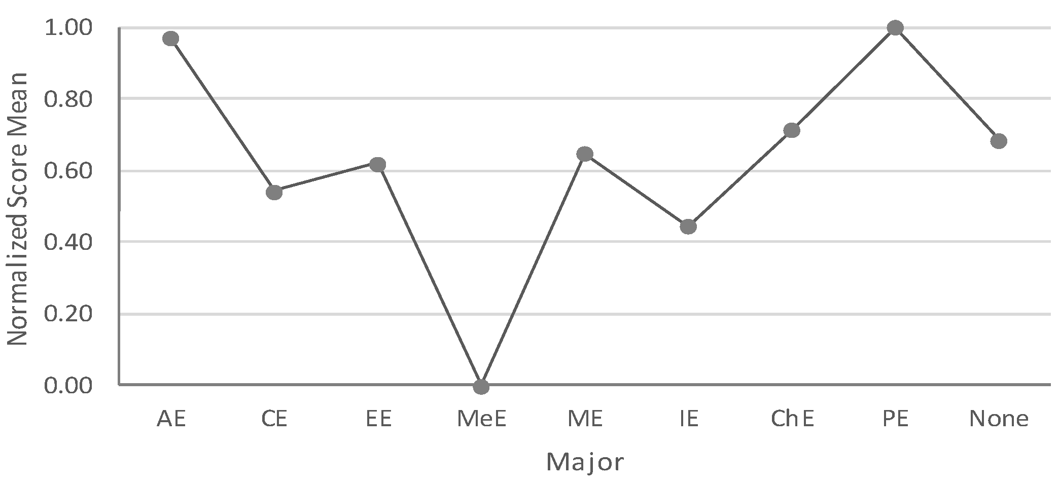 Education 11 00502 g003