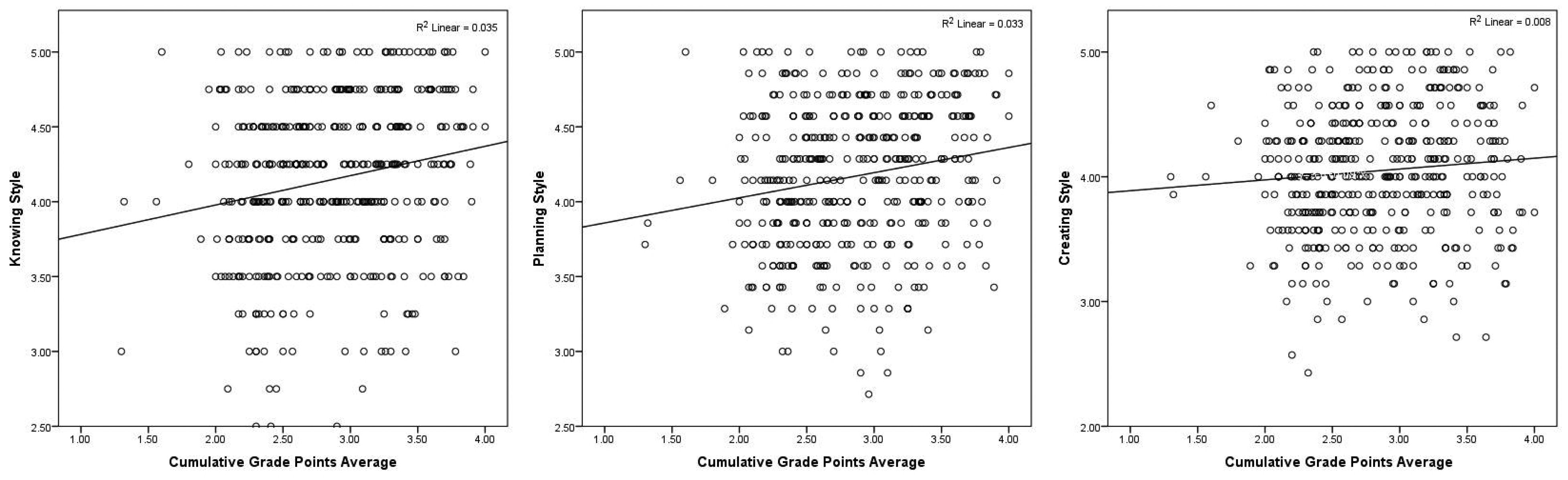 Education 11 00502 g004