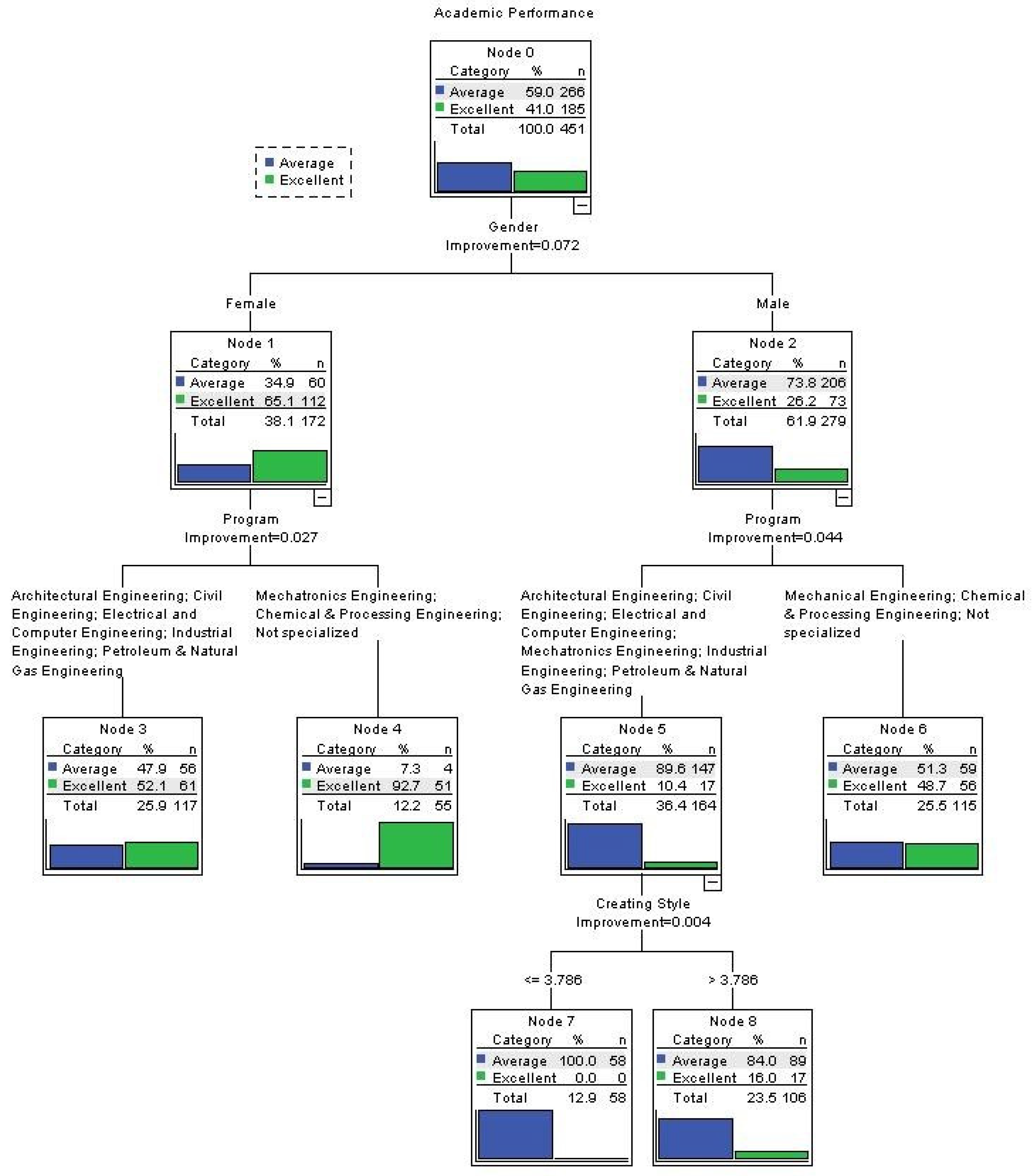 Education 11 00502 g005