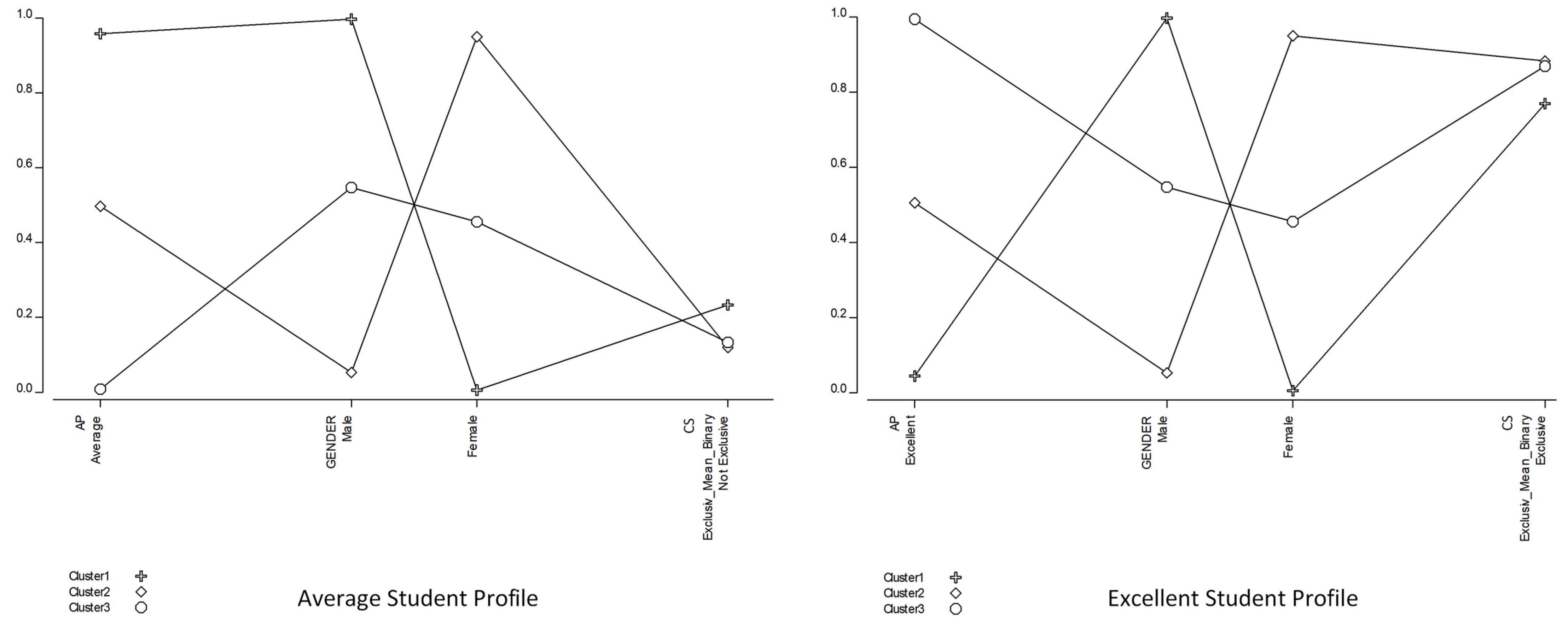 Education 11 00502 g006