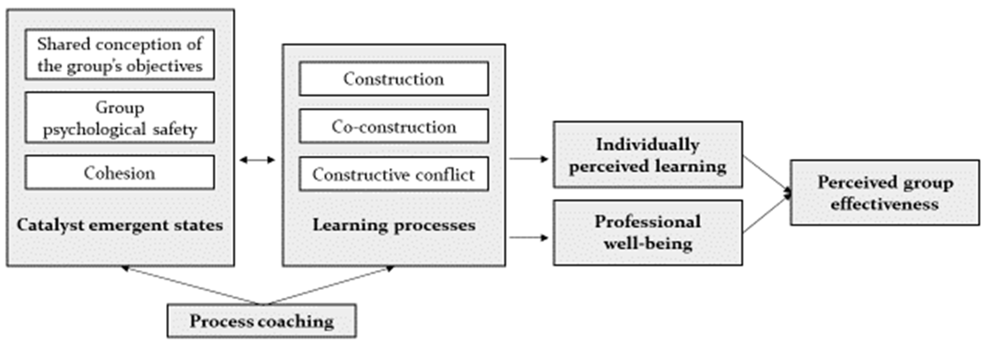 Education 11 00509 g001