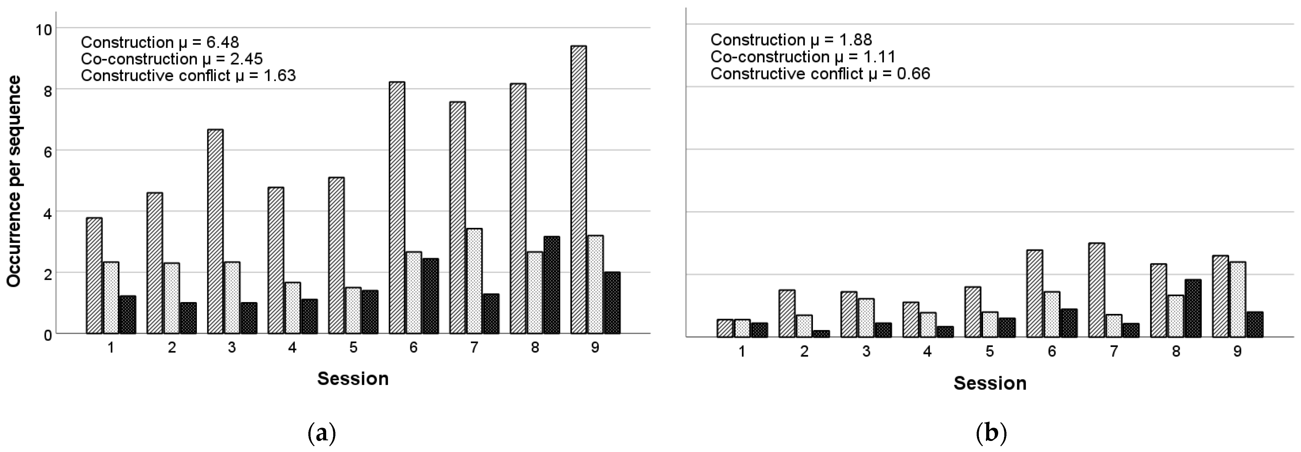 Education 11 00509 g002