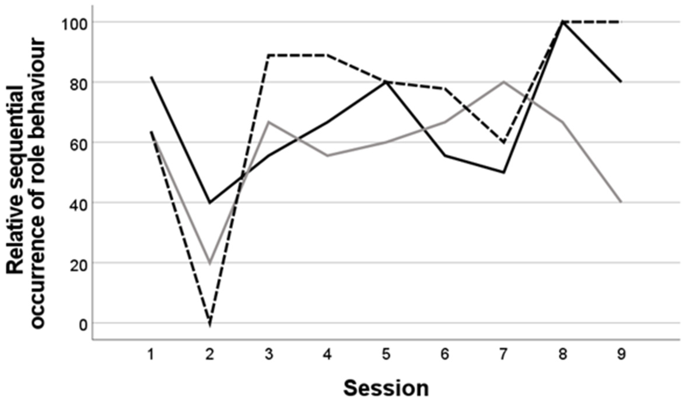 Education 11 00509 g003