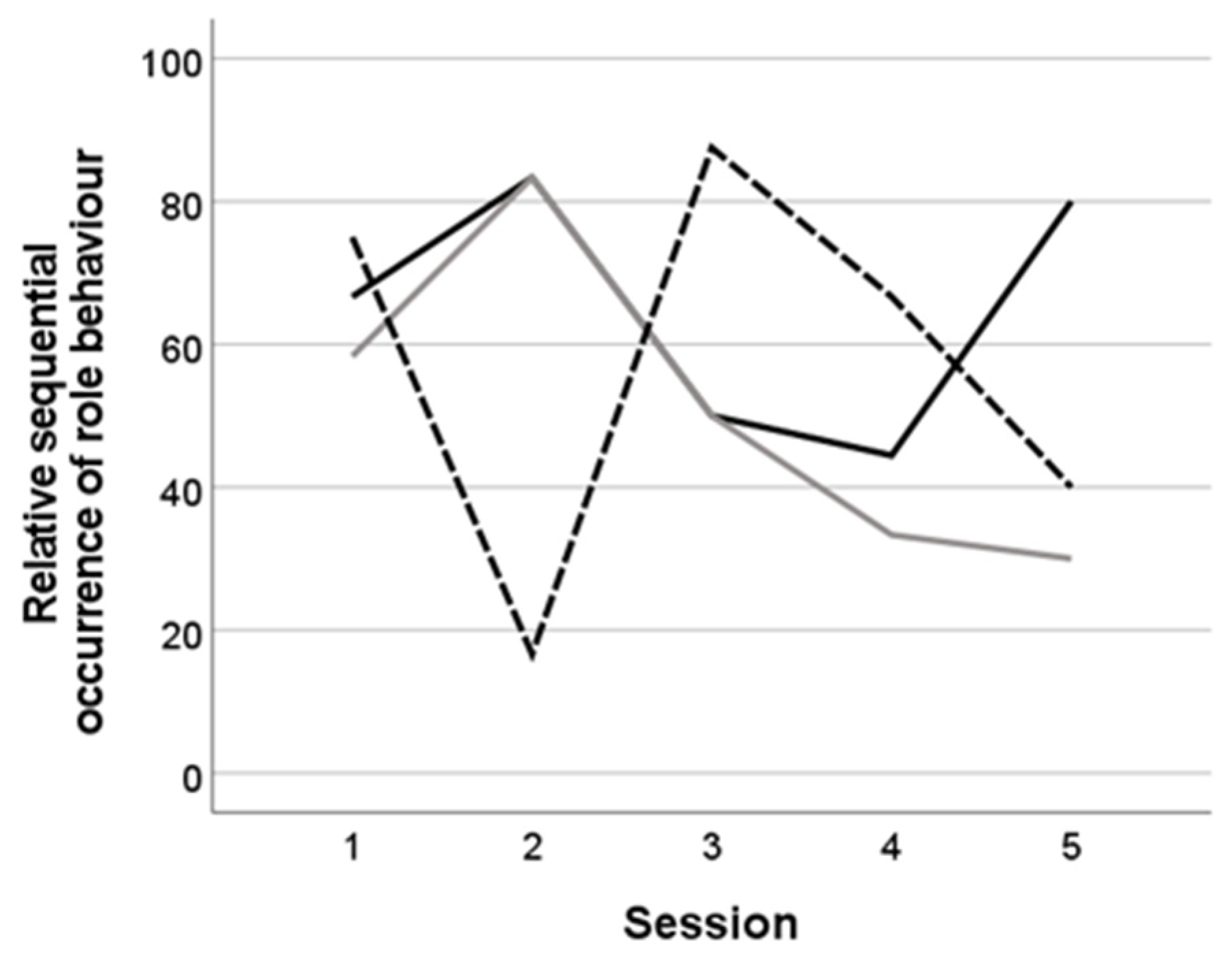 Education 11 00509 g005