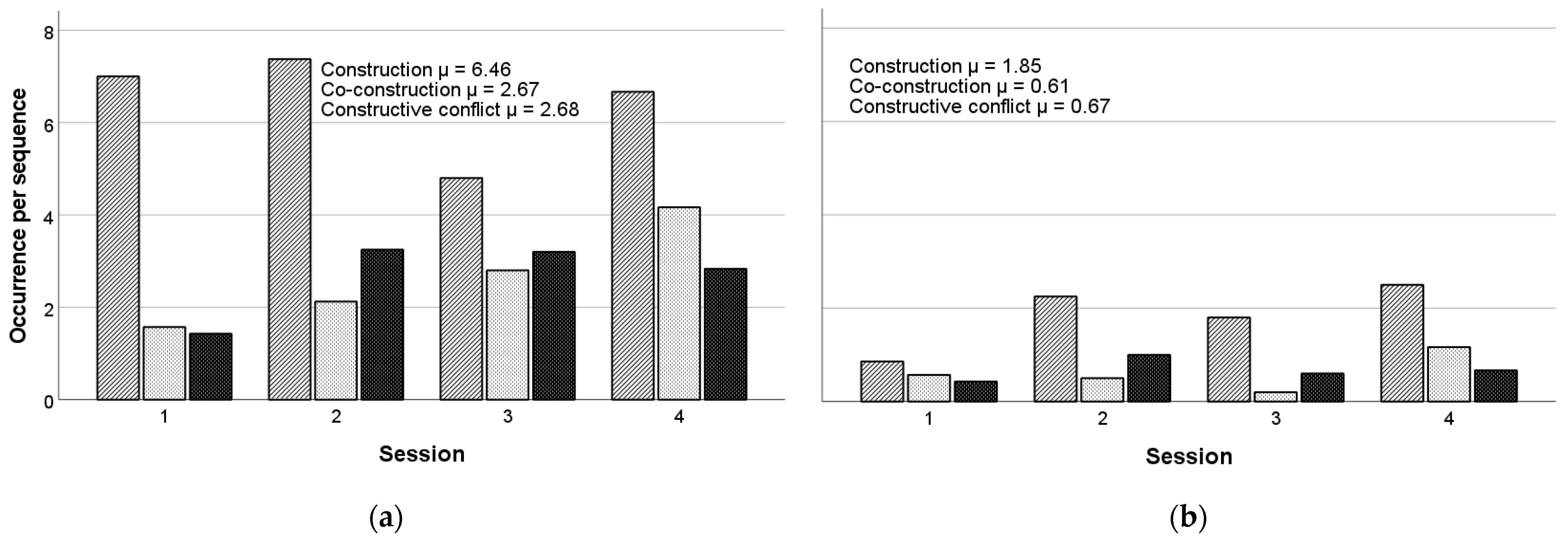 Education 11 00509 g006