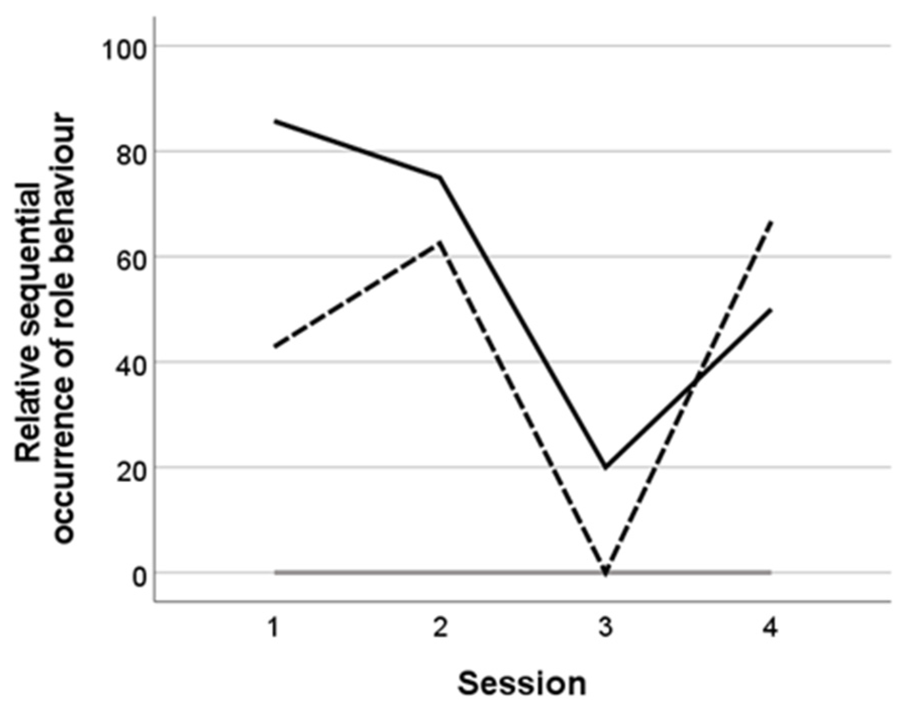 Education 11 00509 g007