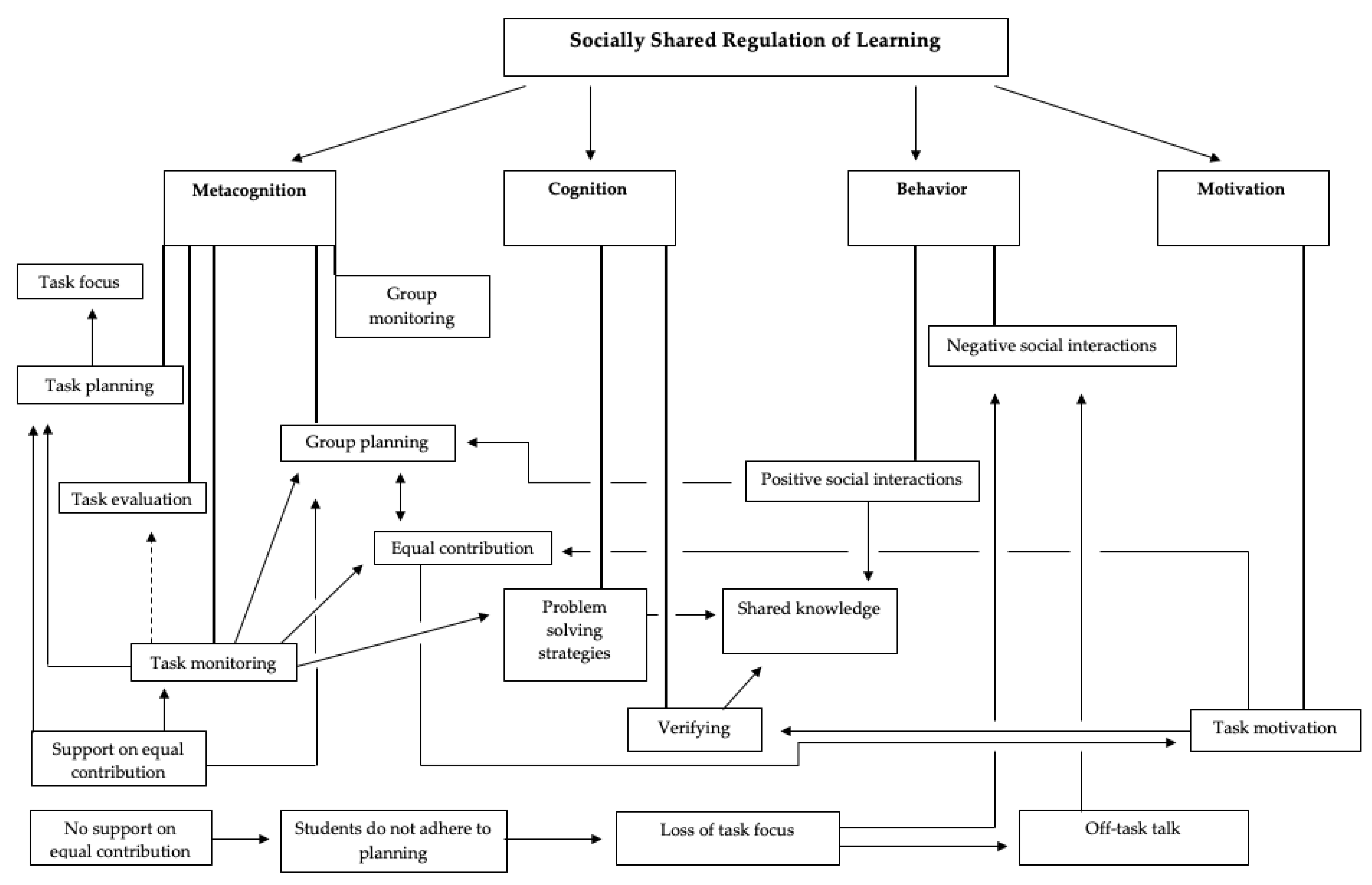 Education 11 00512 g001