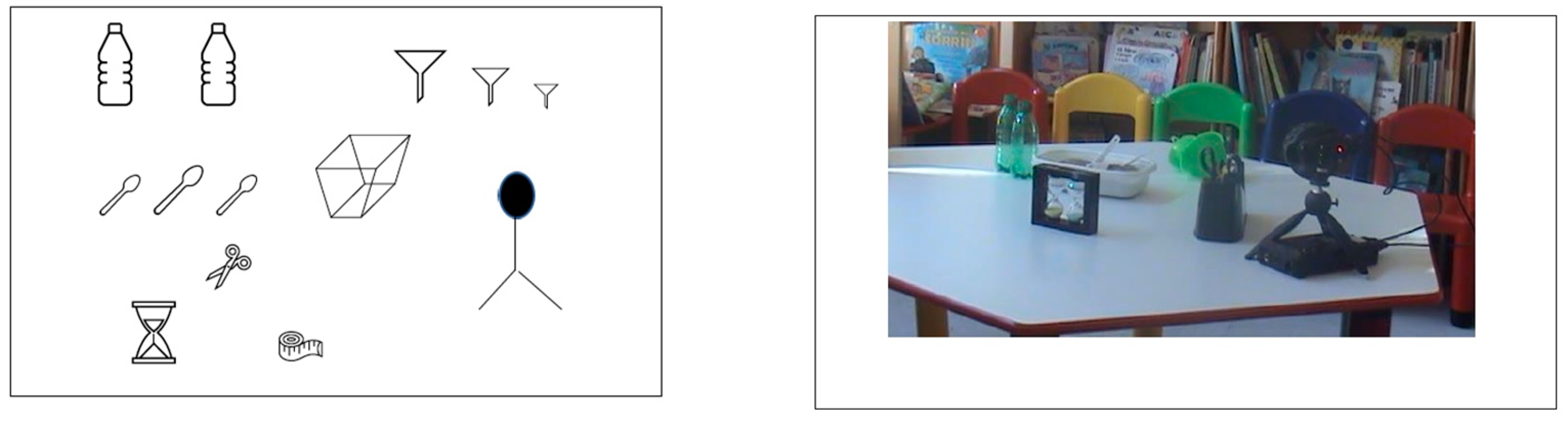 Education 11 00514 g003