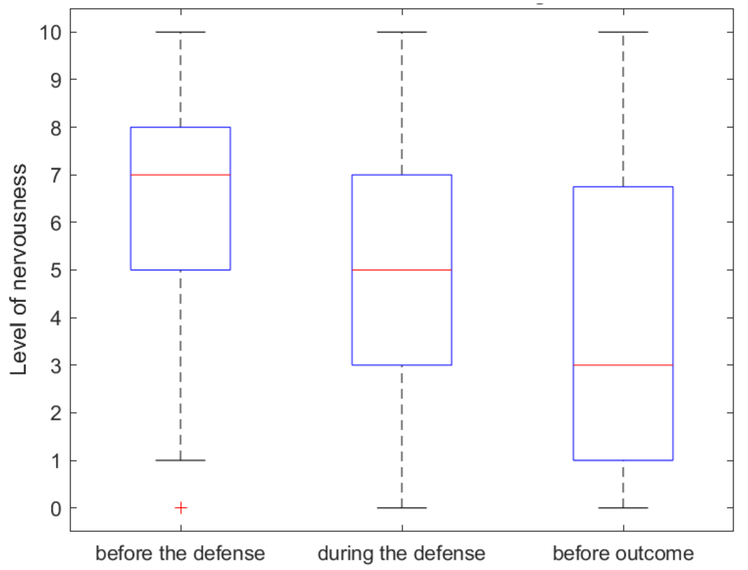 Education 11 00519 g001