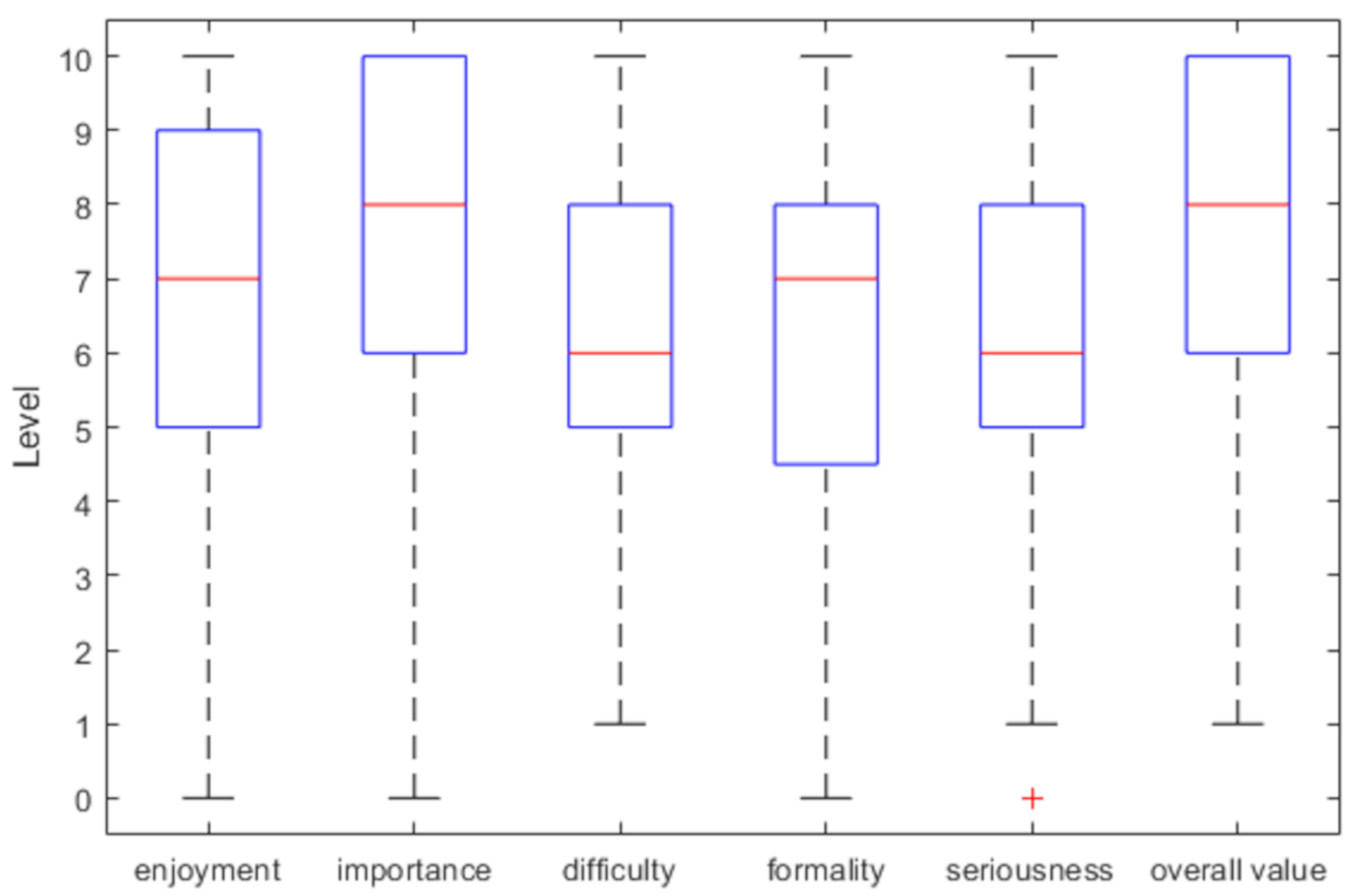 Education 11 00519 g002