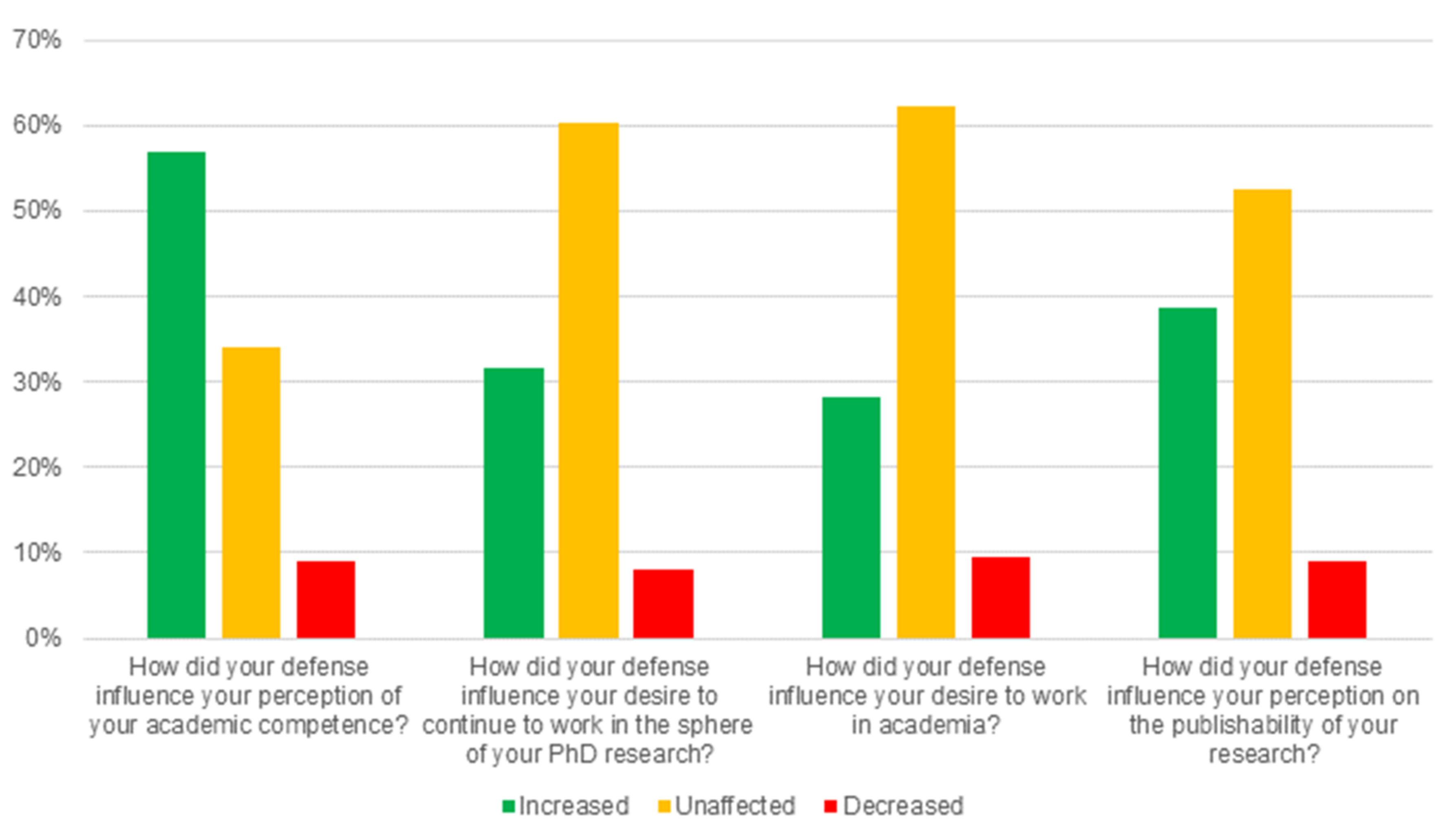 Education 11 00519 g003
