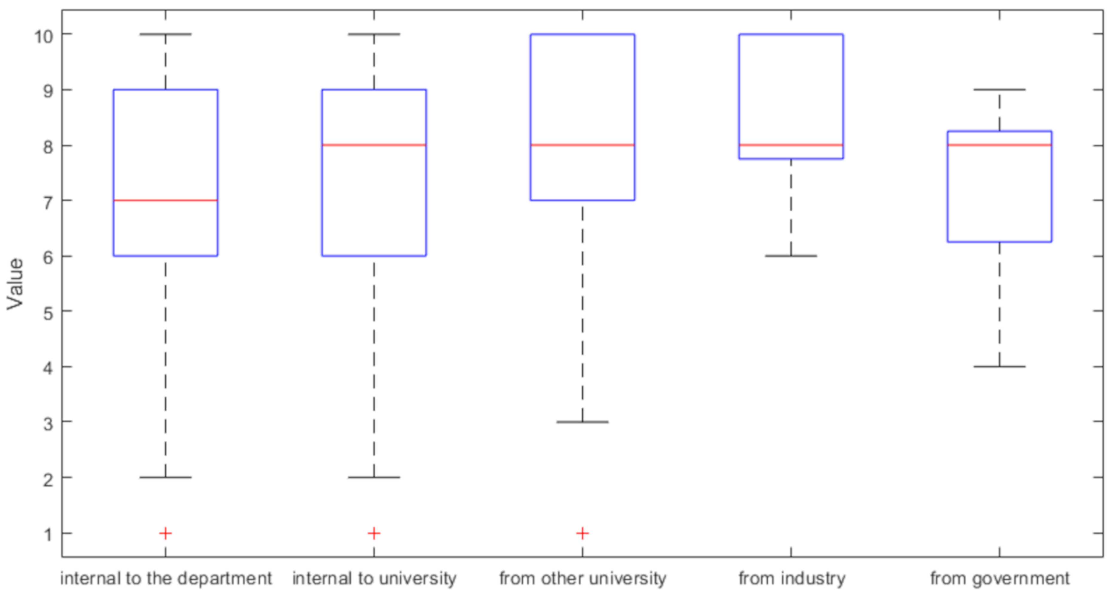 Education 11 00519 g005