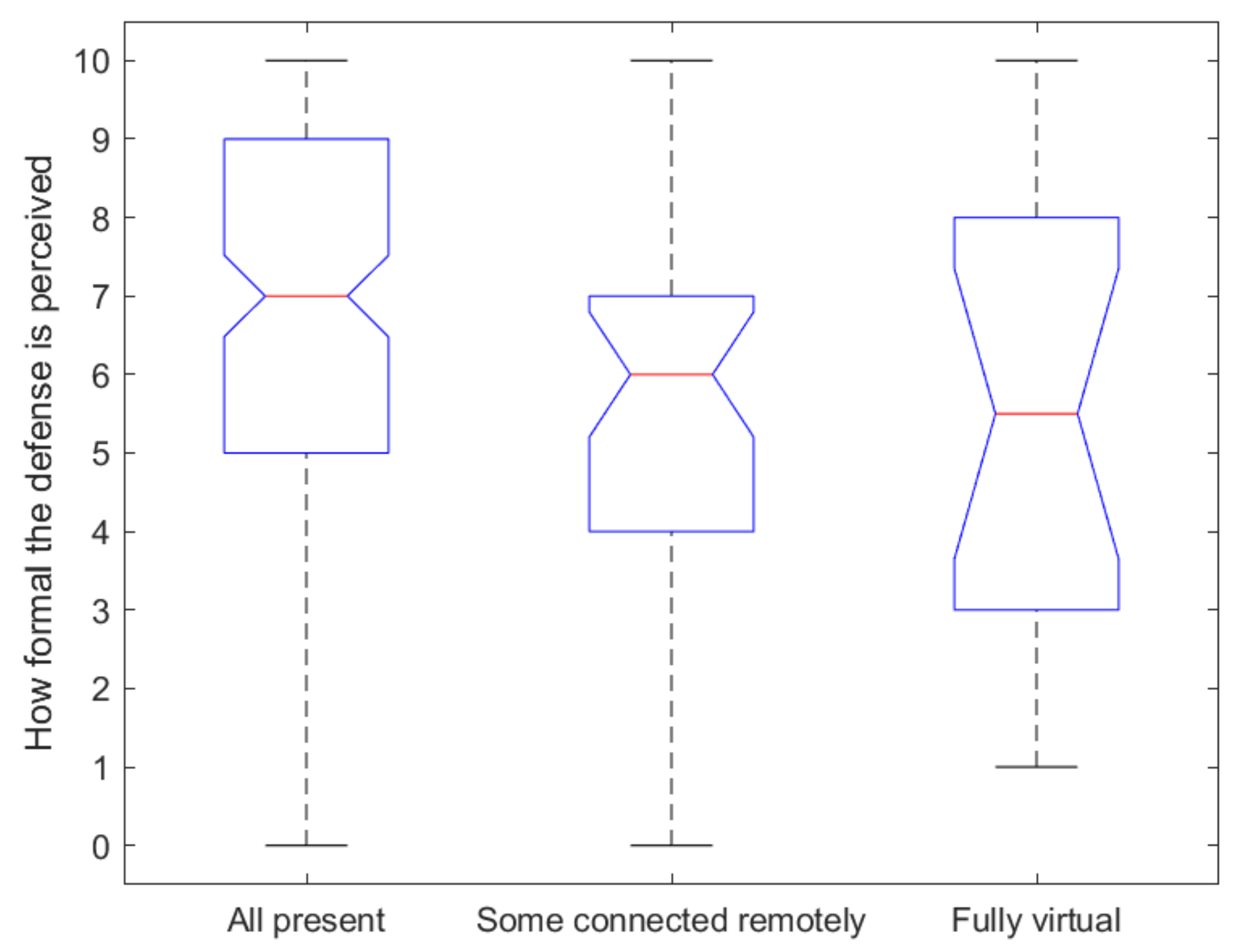 Education 11 00519 g007