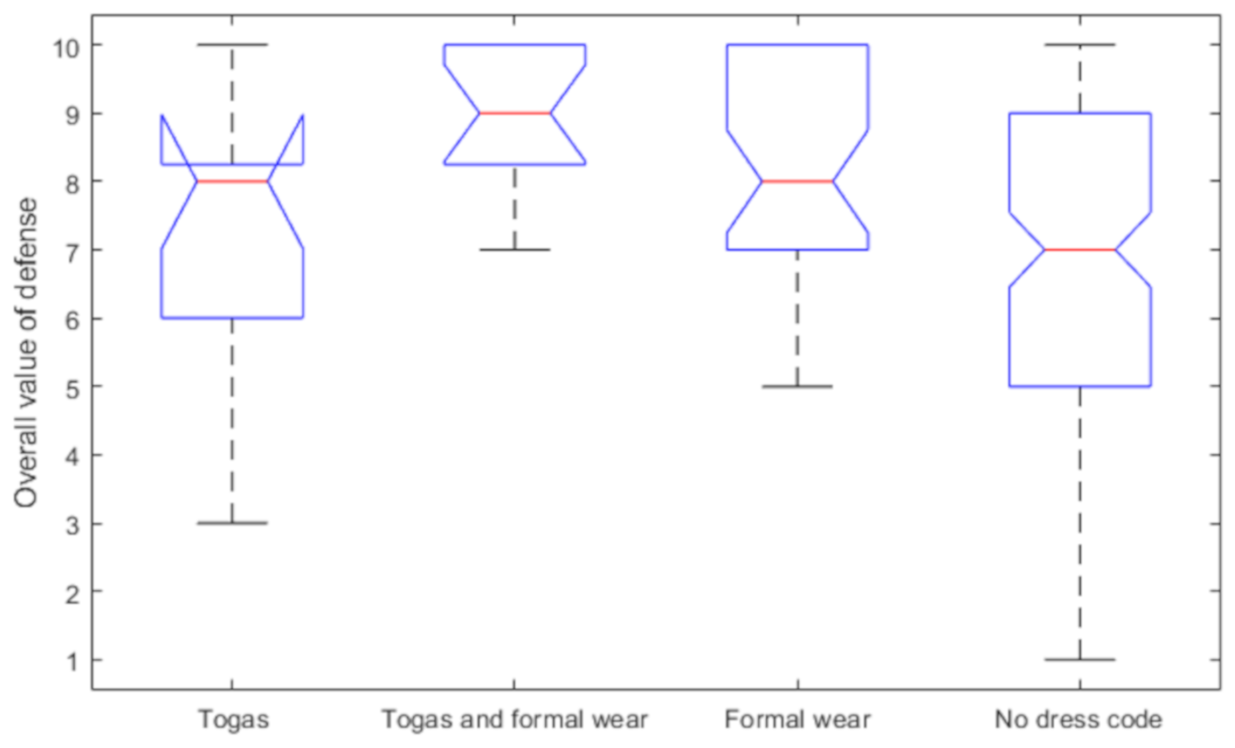 Education 11 00519 g008