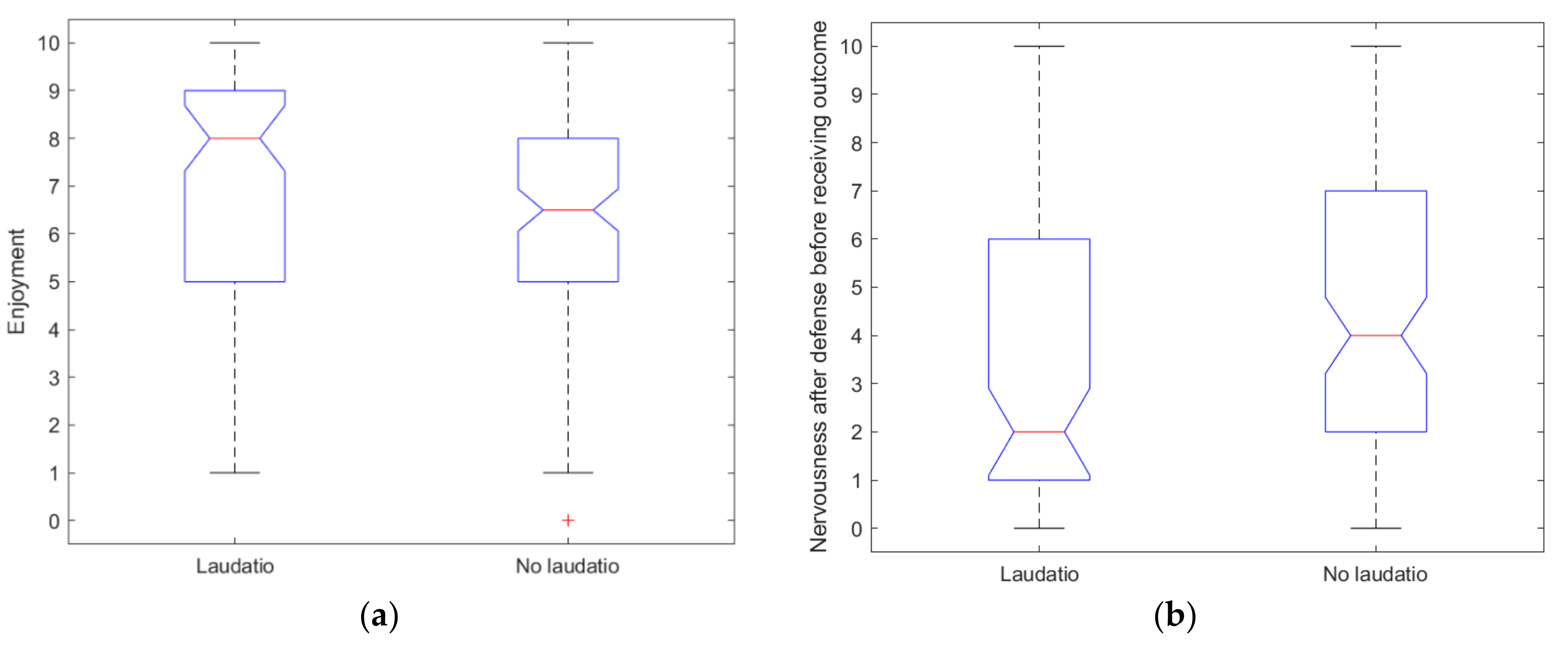 Education 11 00519 g009a