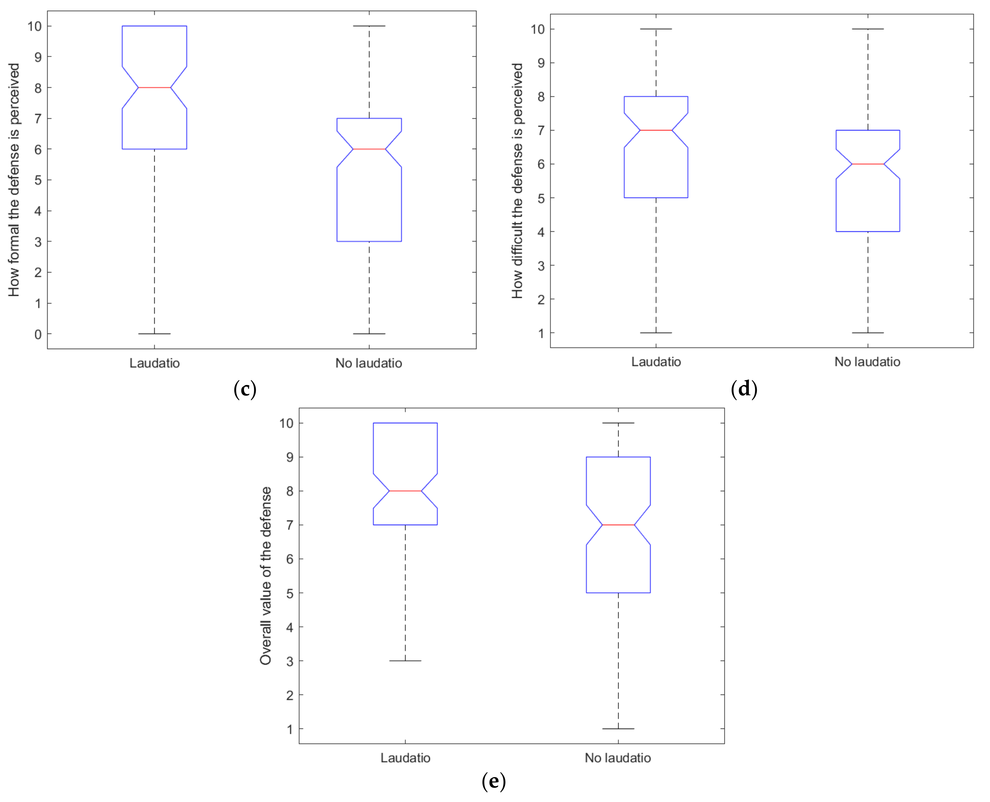 Education 11 00519 g009b