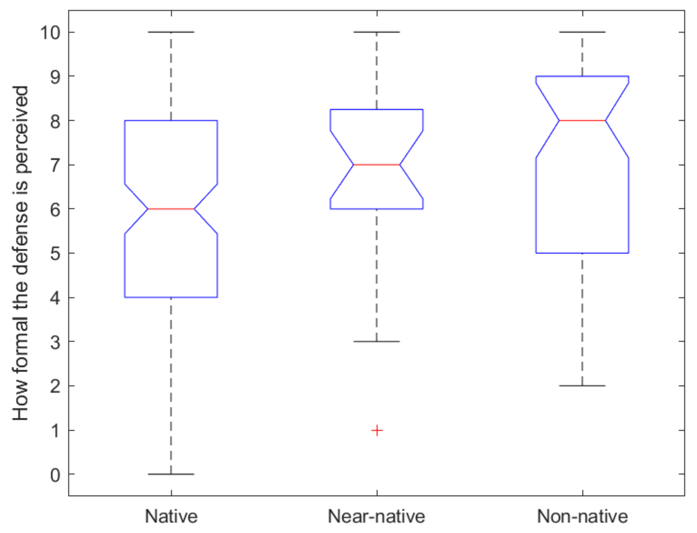 Education 11 00519 g010