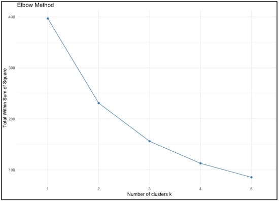 Education 11 00520 g0a1 550