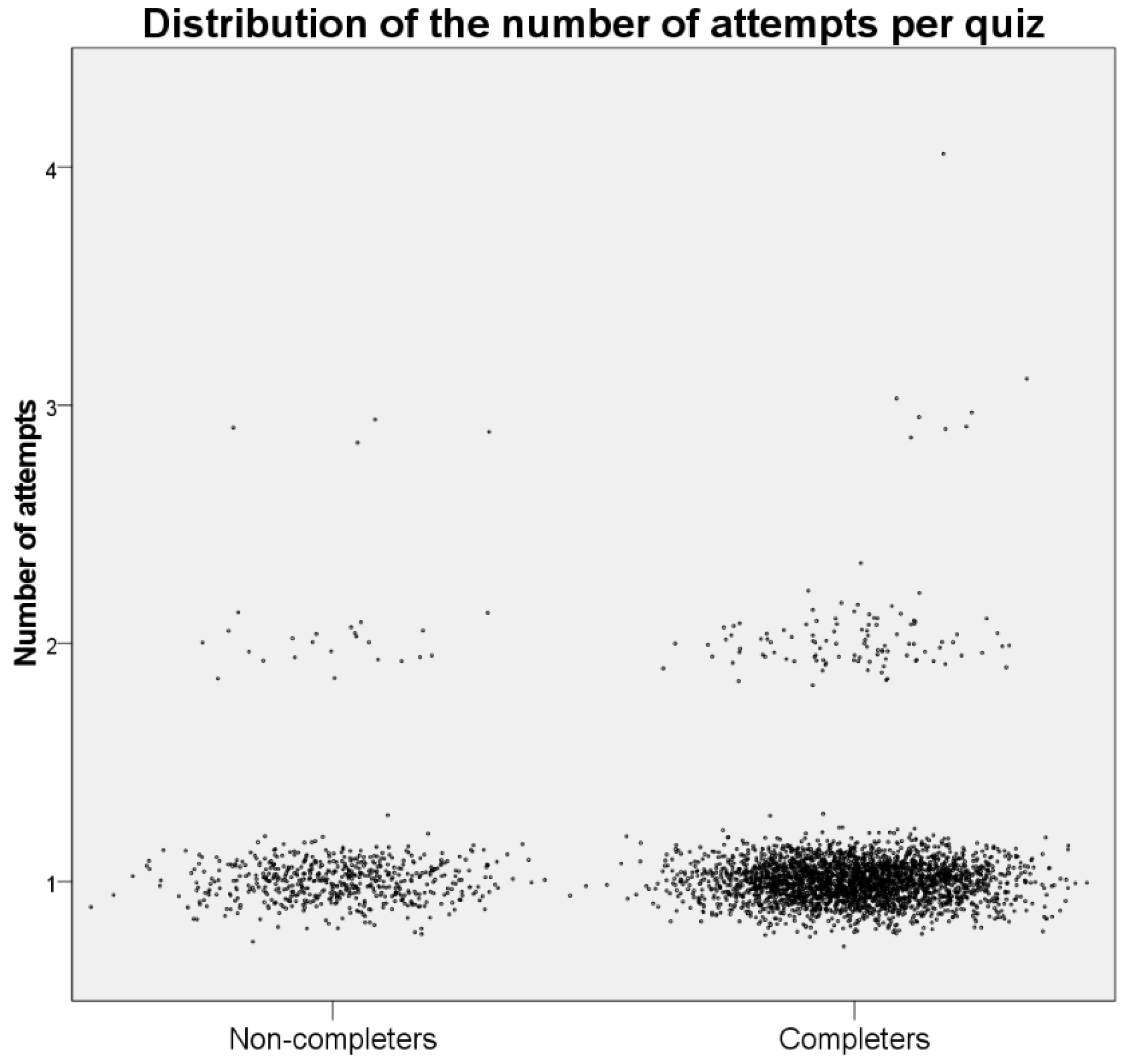 Education 11 00521 g002