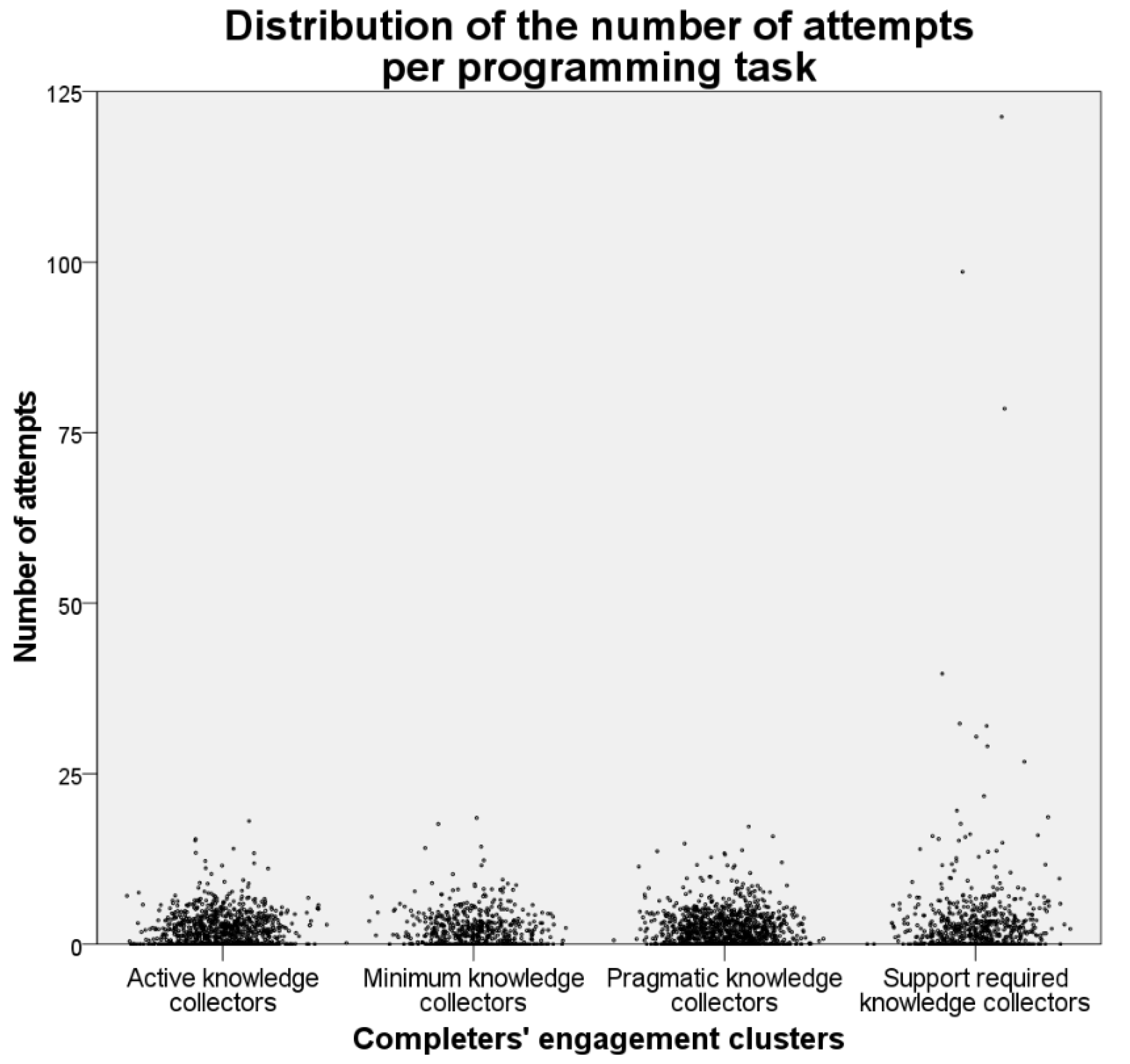 Education 11 00521 g003