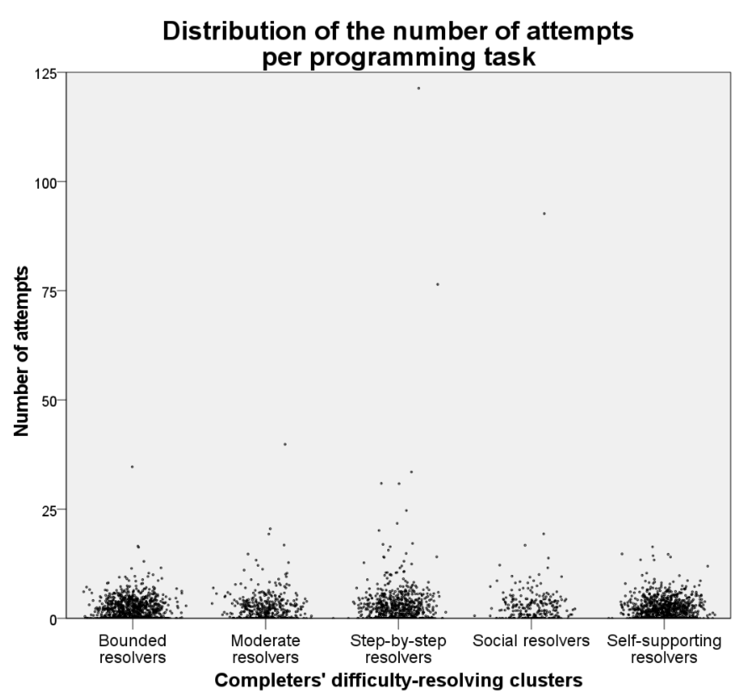 Education 11 00521 g004