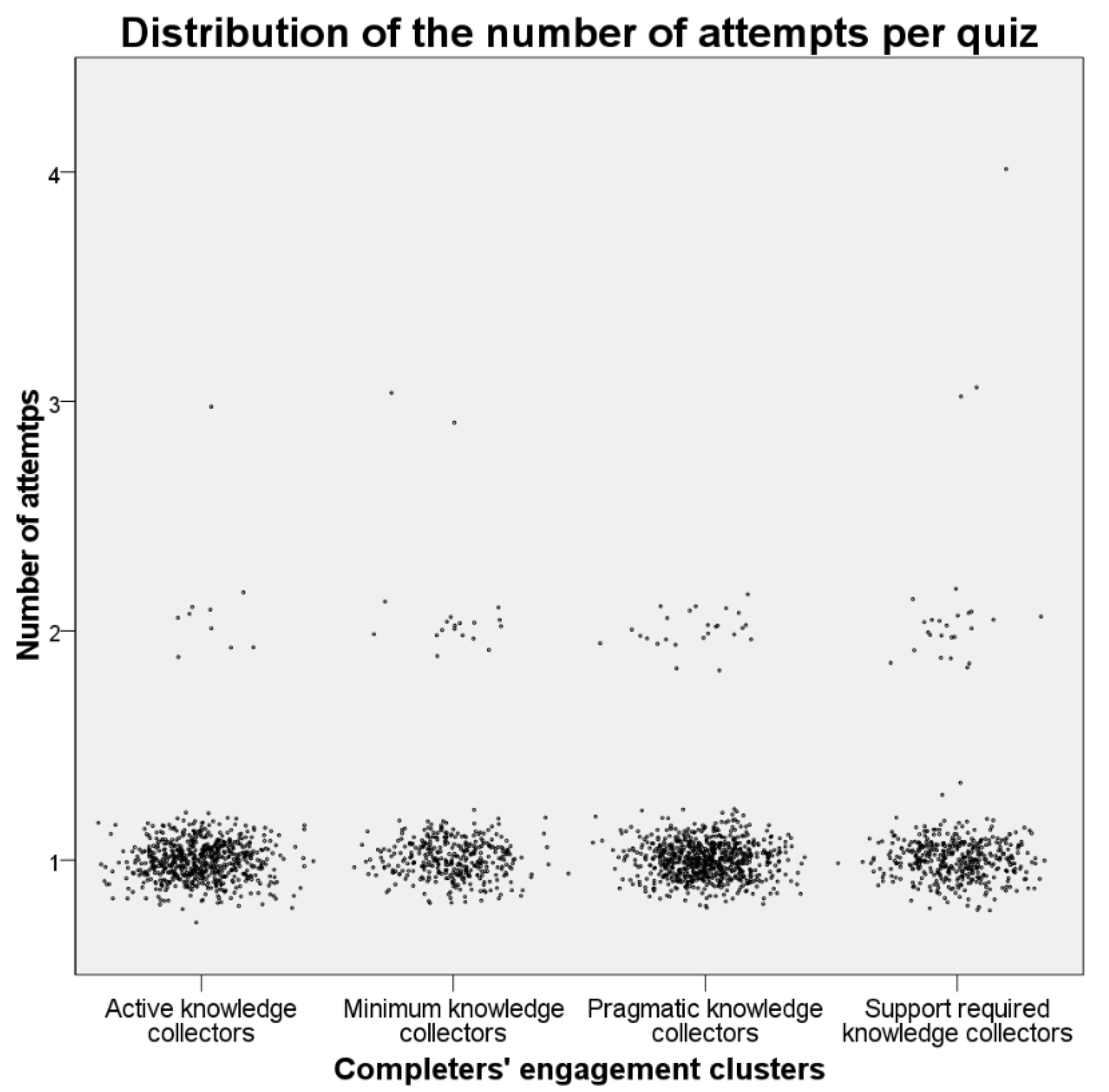 Education 11 00521 g005