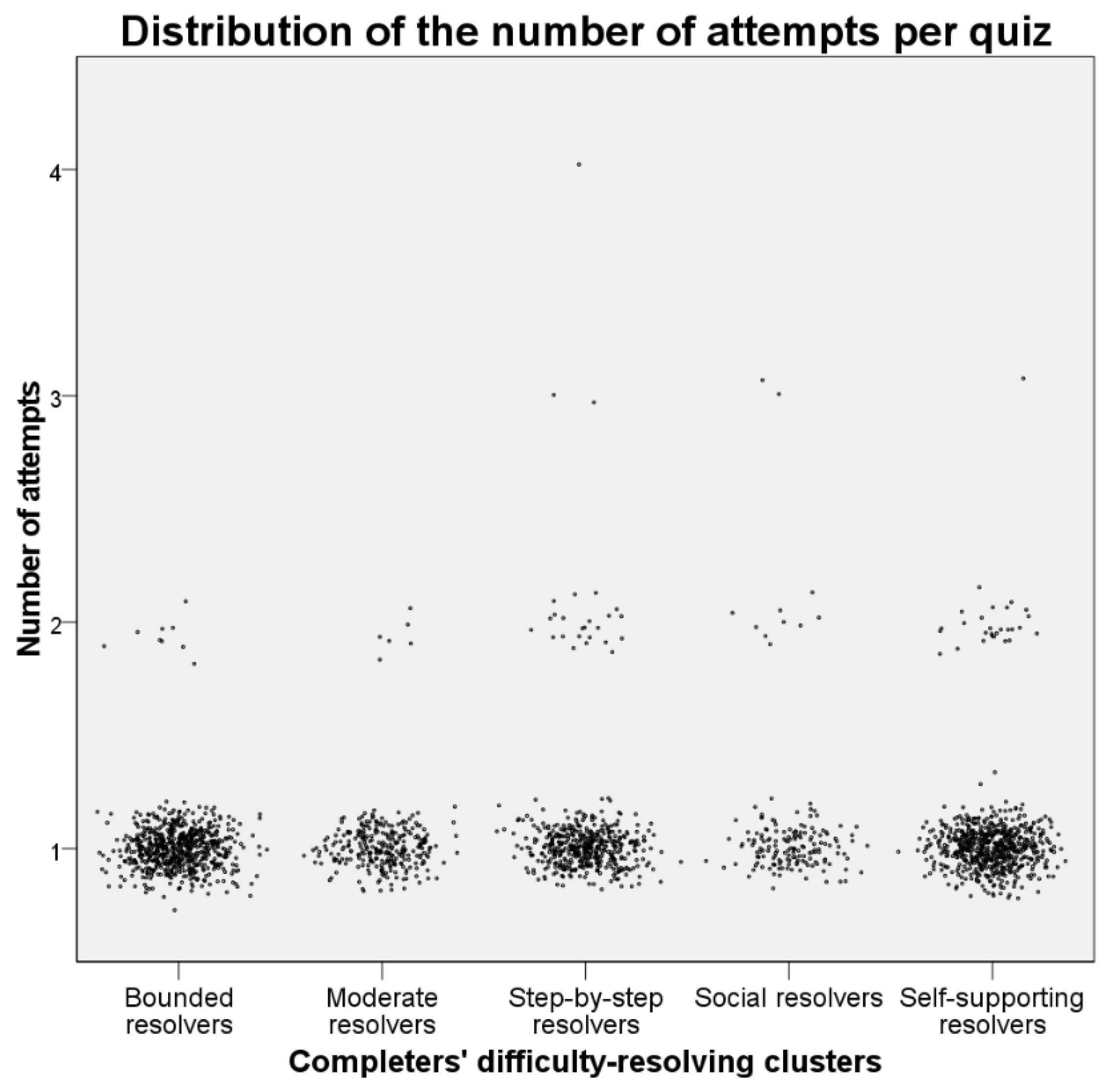 Education 11 00521 g006