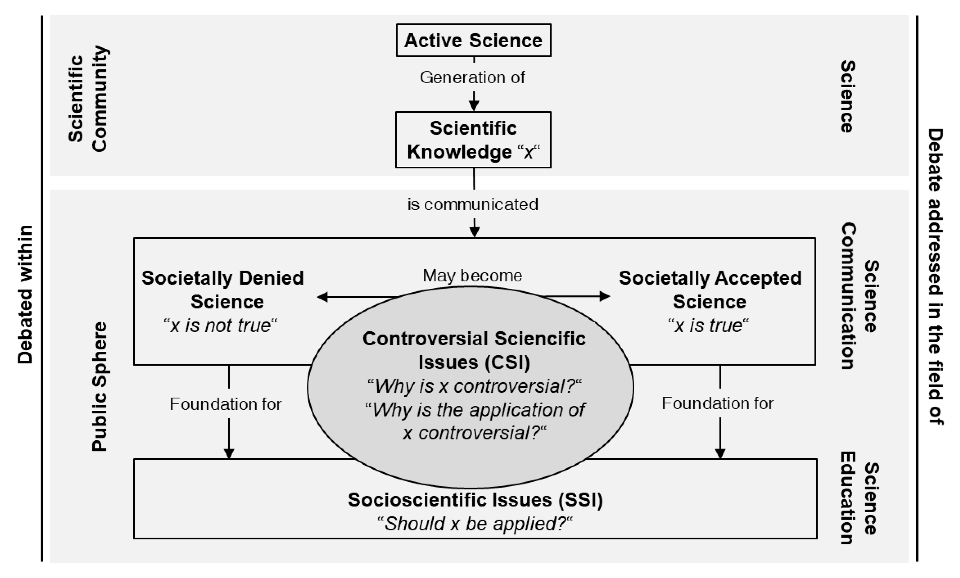 Education 11 00522 g001