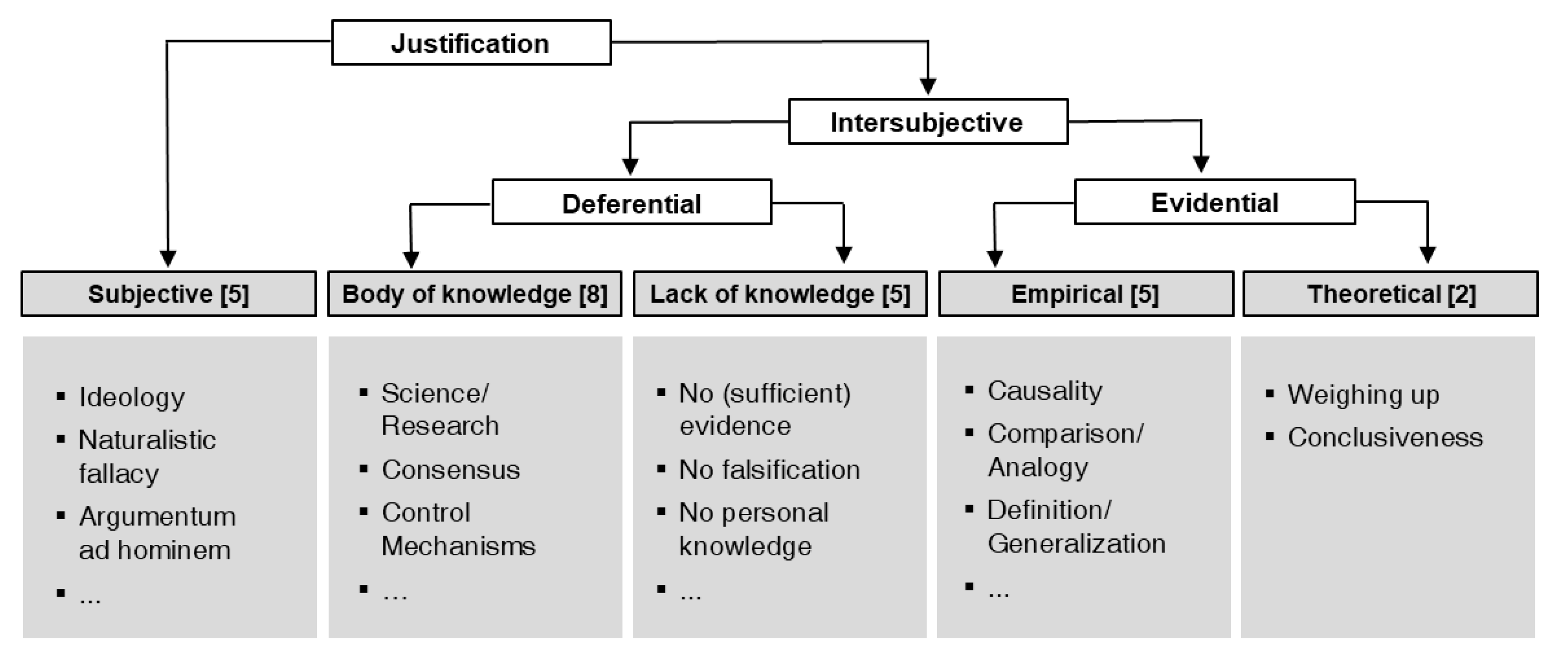 Education 11 00522 g004