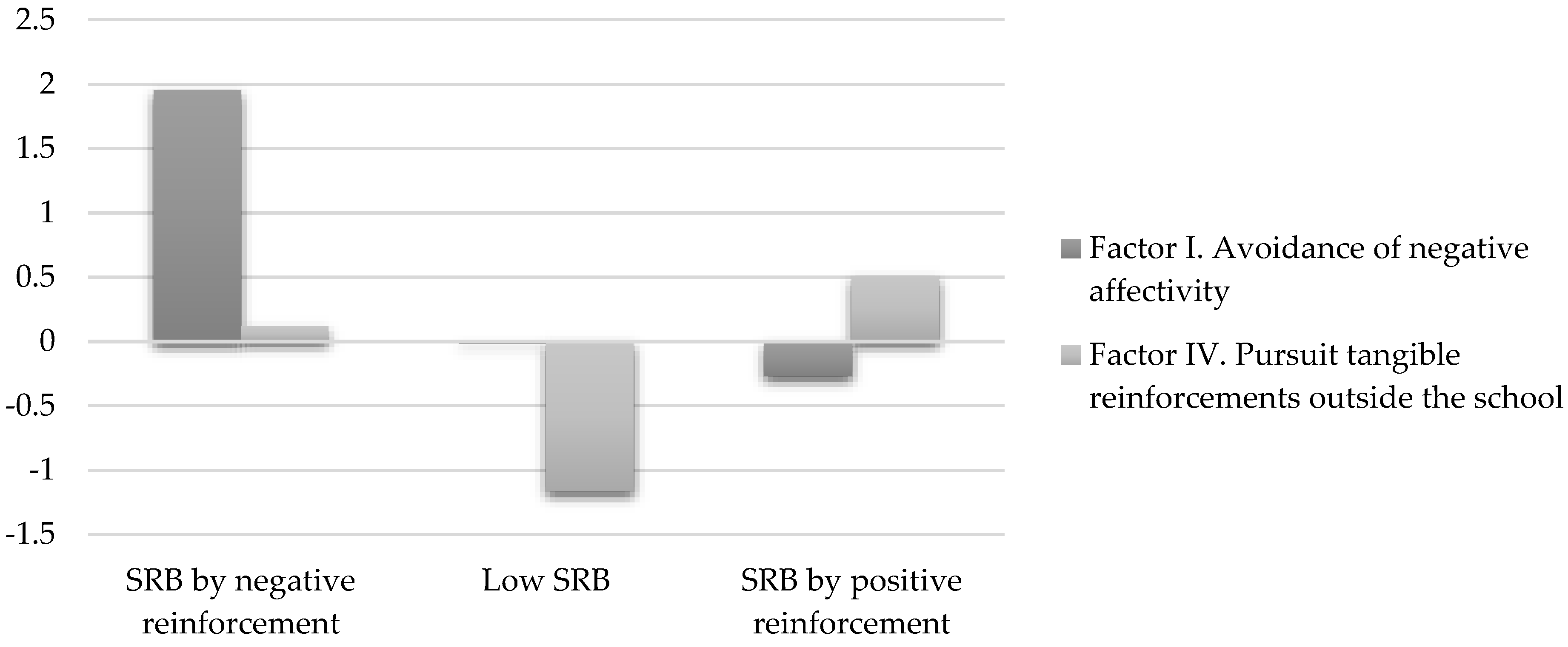 Education 11 00524 g001