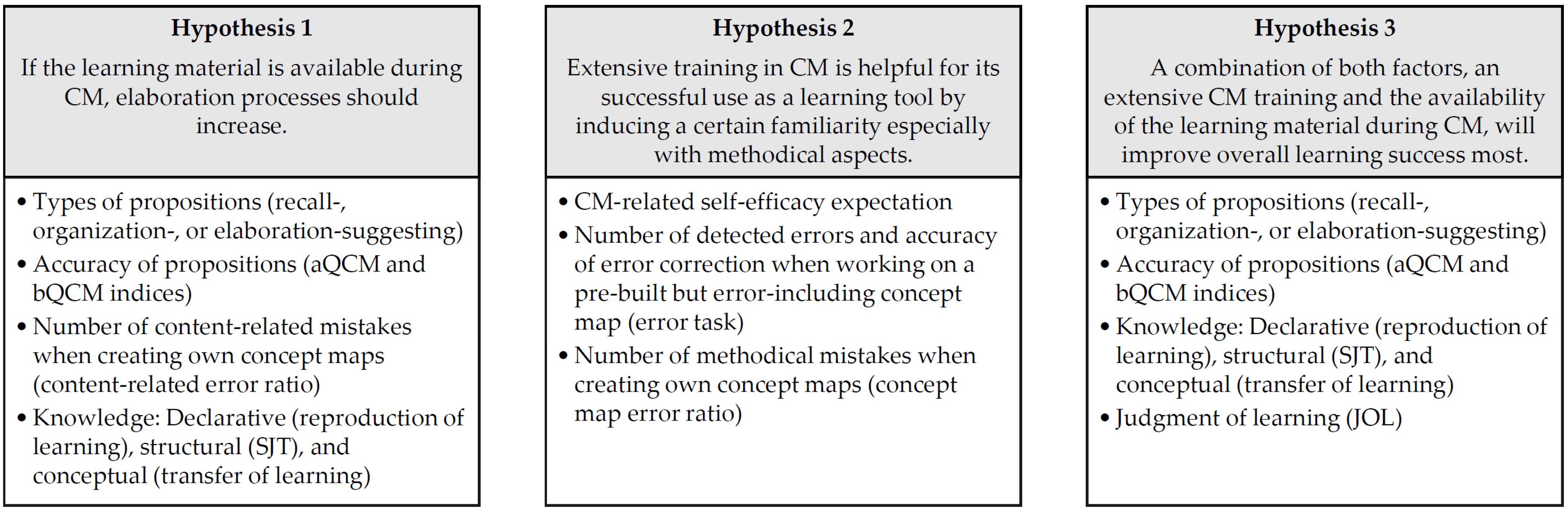 Education 11 00530 g002