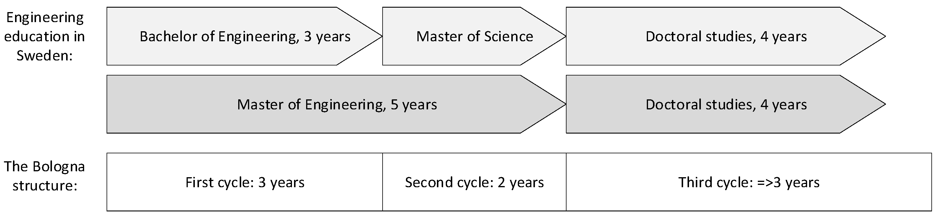 Education 11 00535 g001