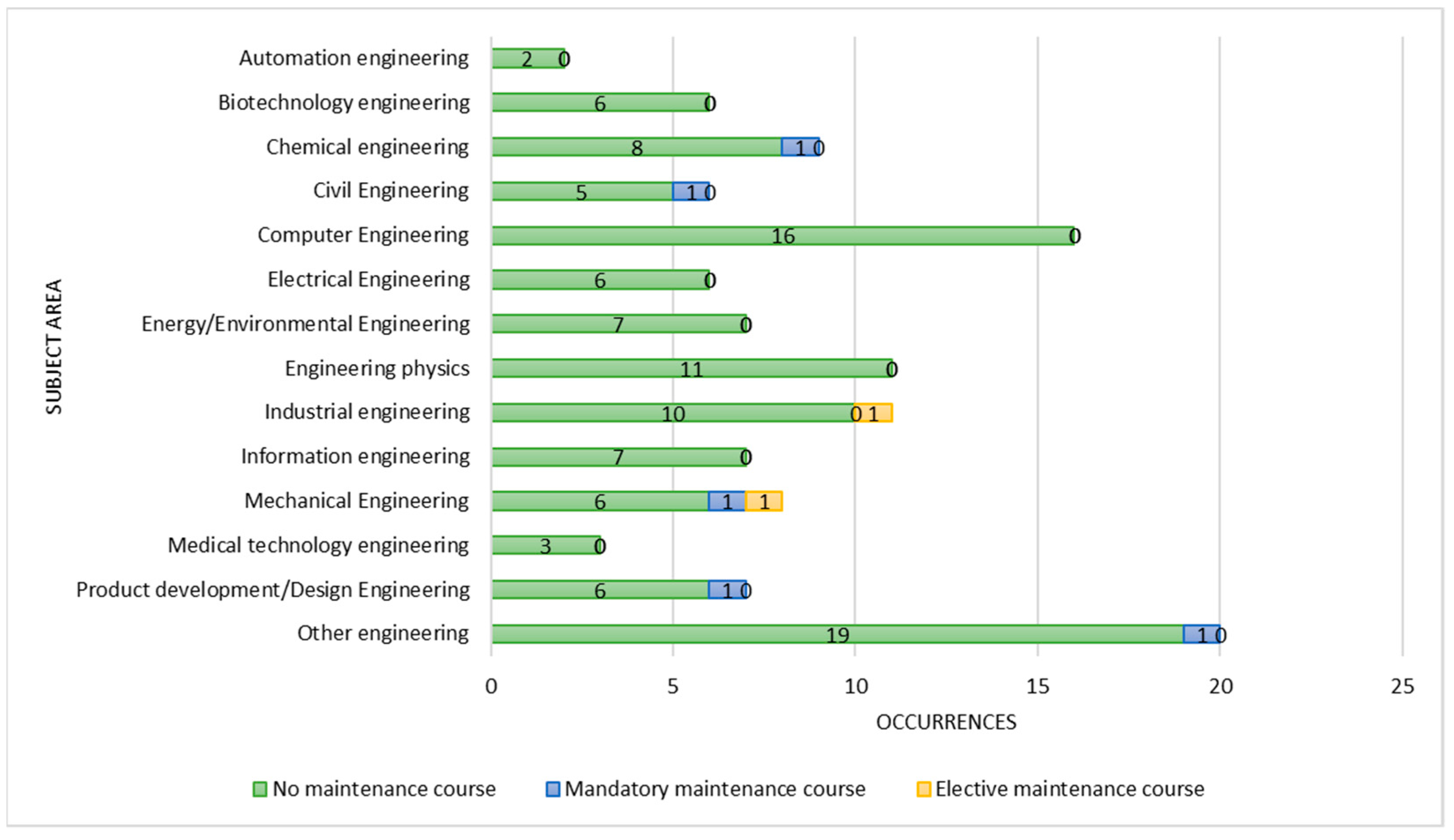 Education 11 00535 g003