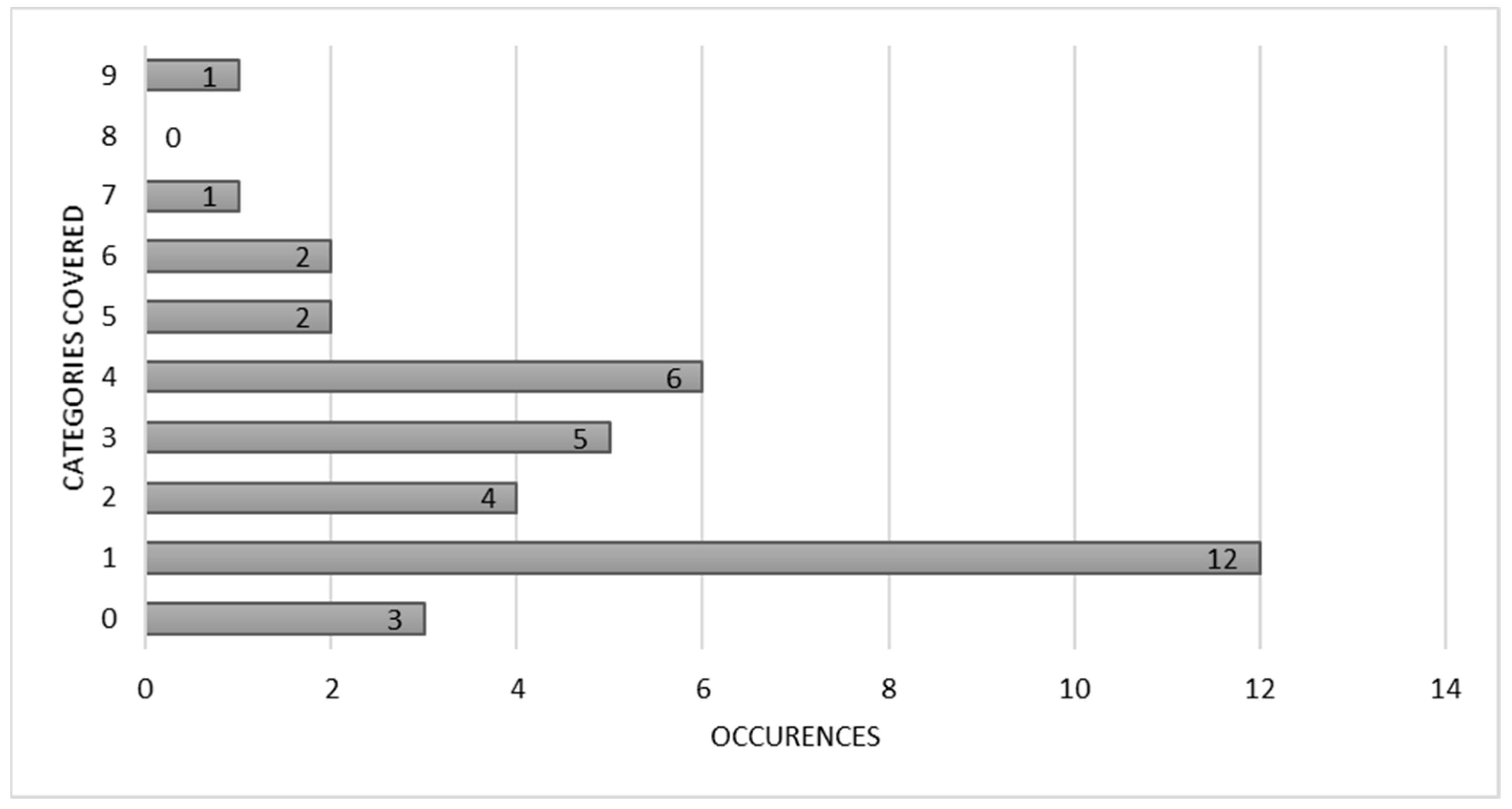 Education 11 00535 g004
