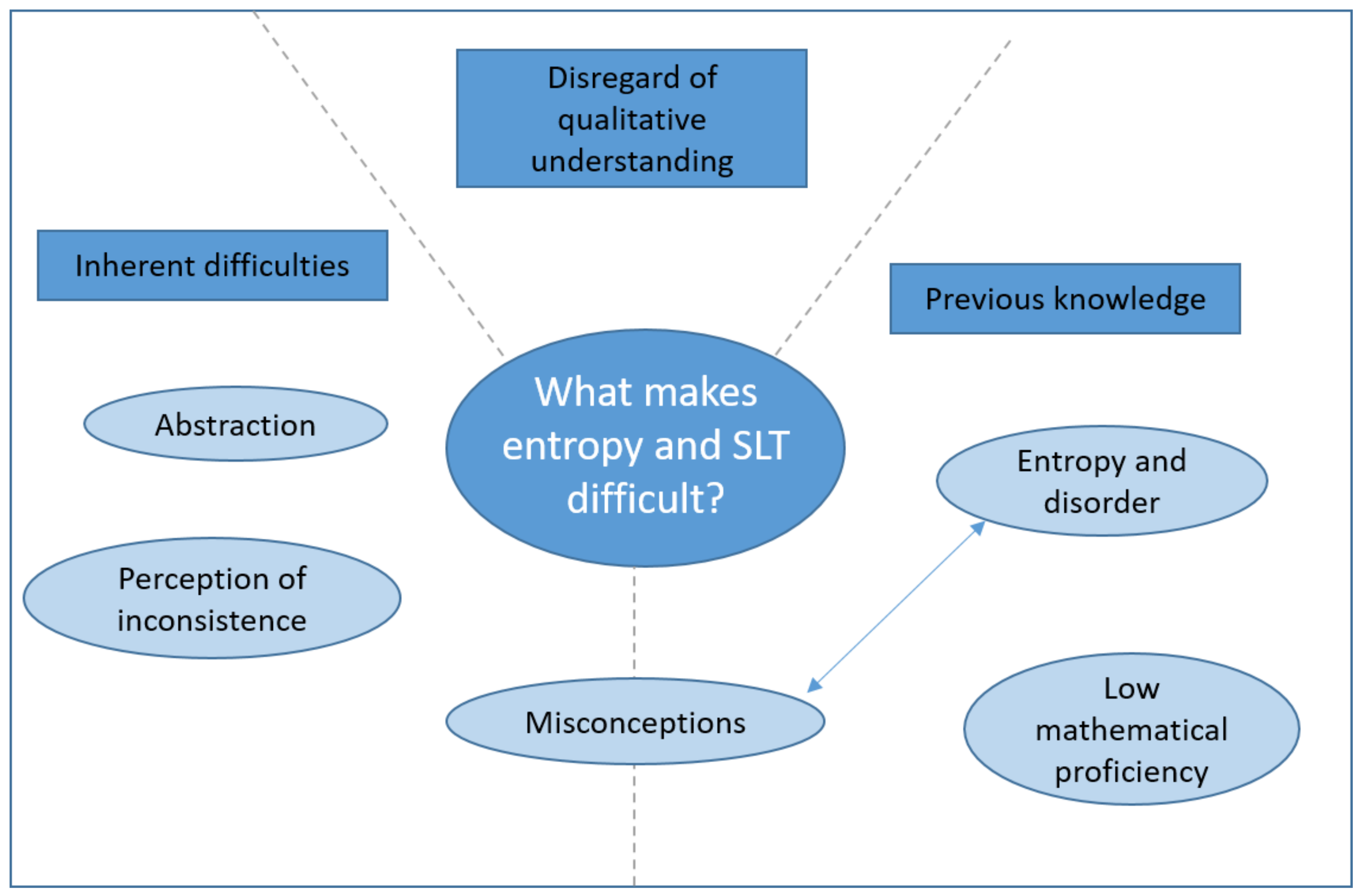 Education 11 00539 g002