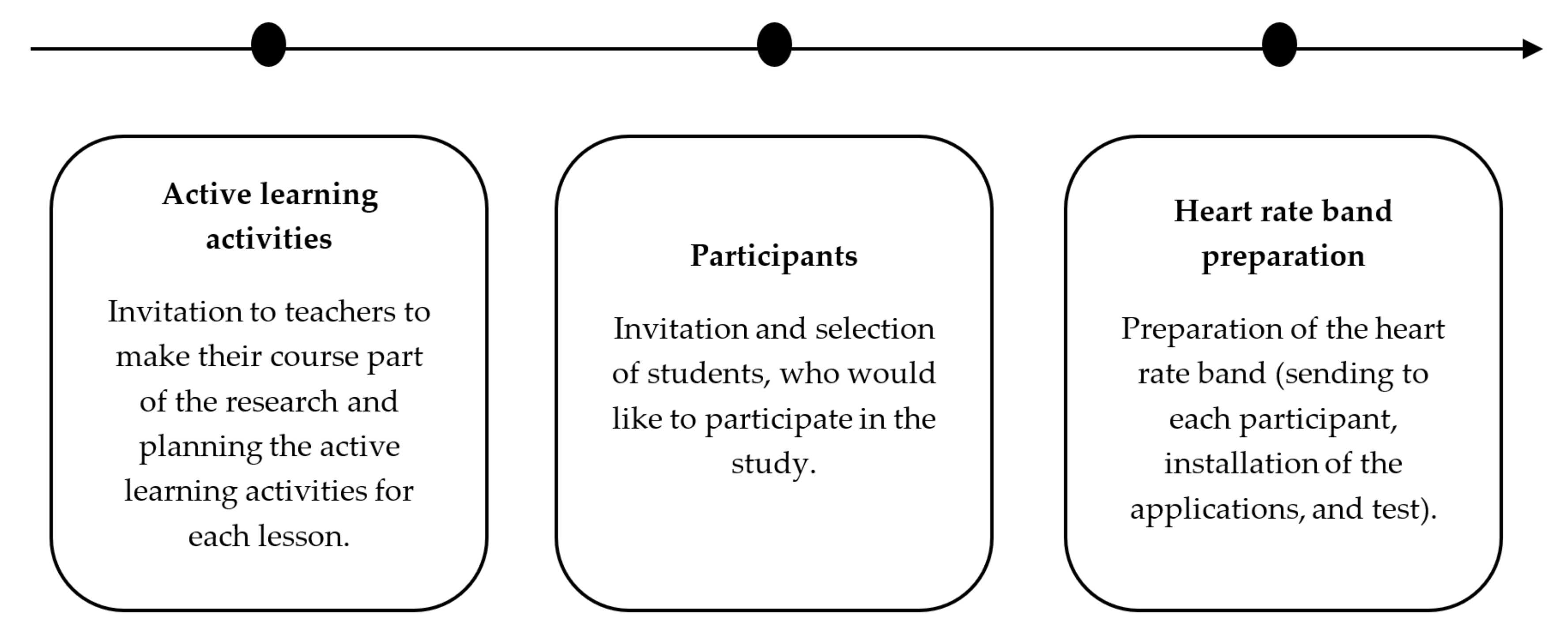Education 11 00540 g001
