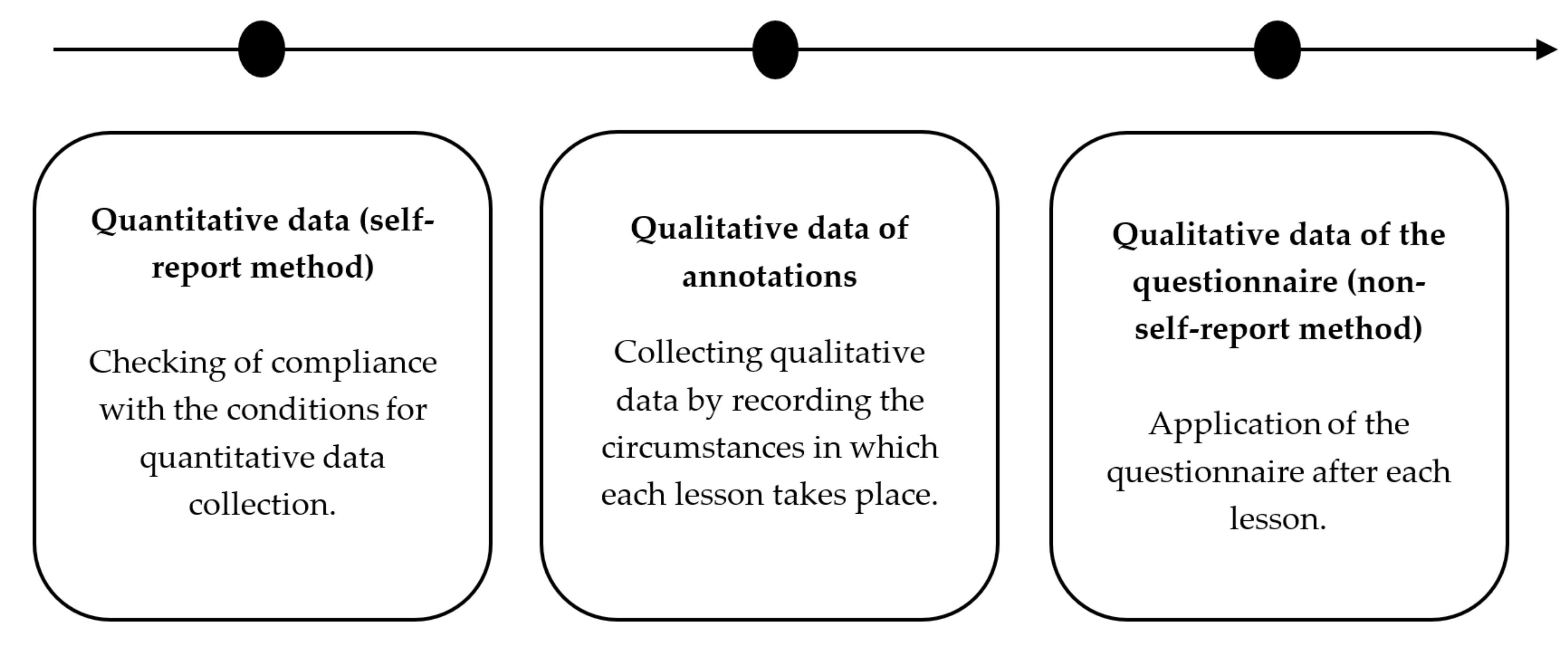 Education 11 00540 g002