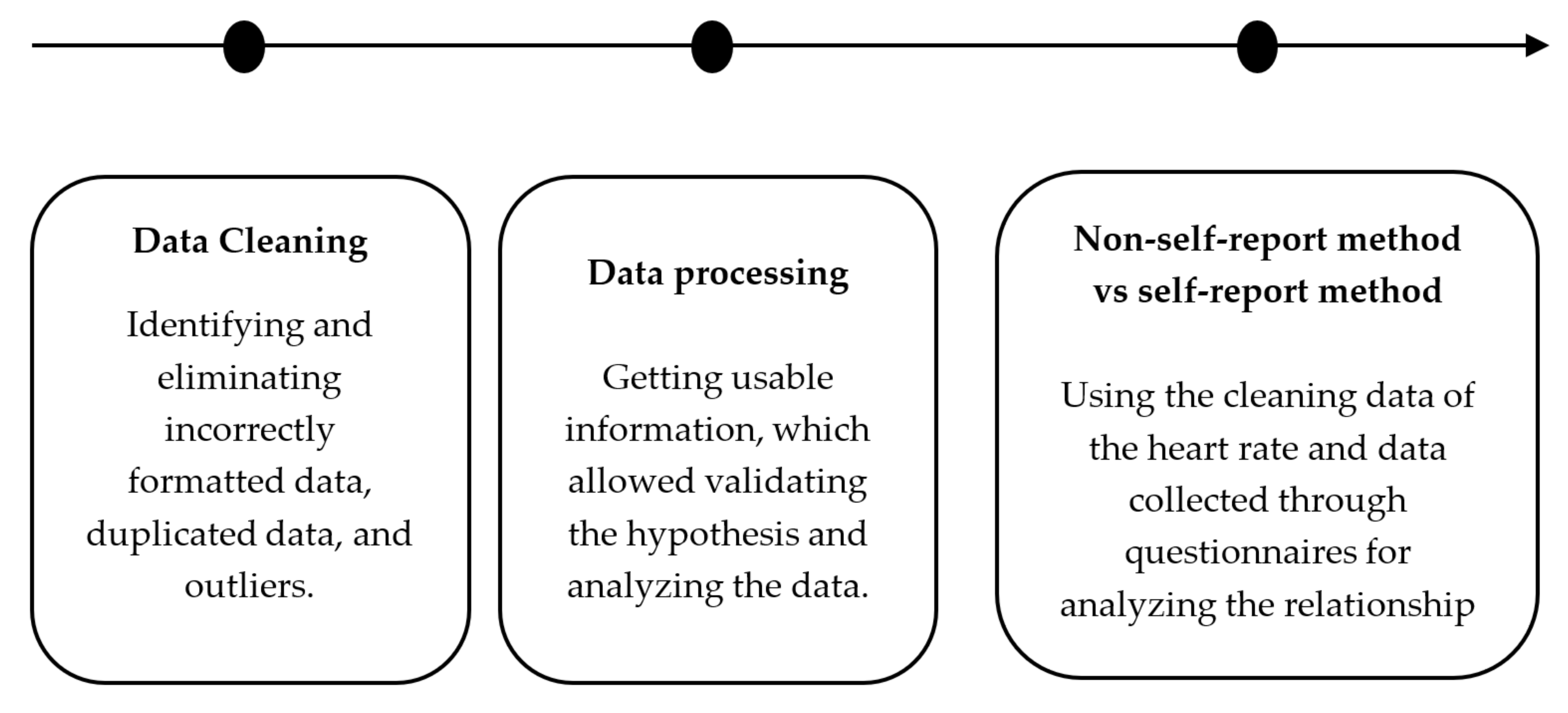 Education 11 00540 g003