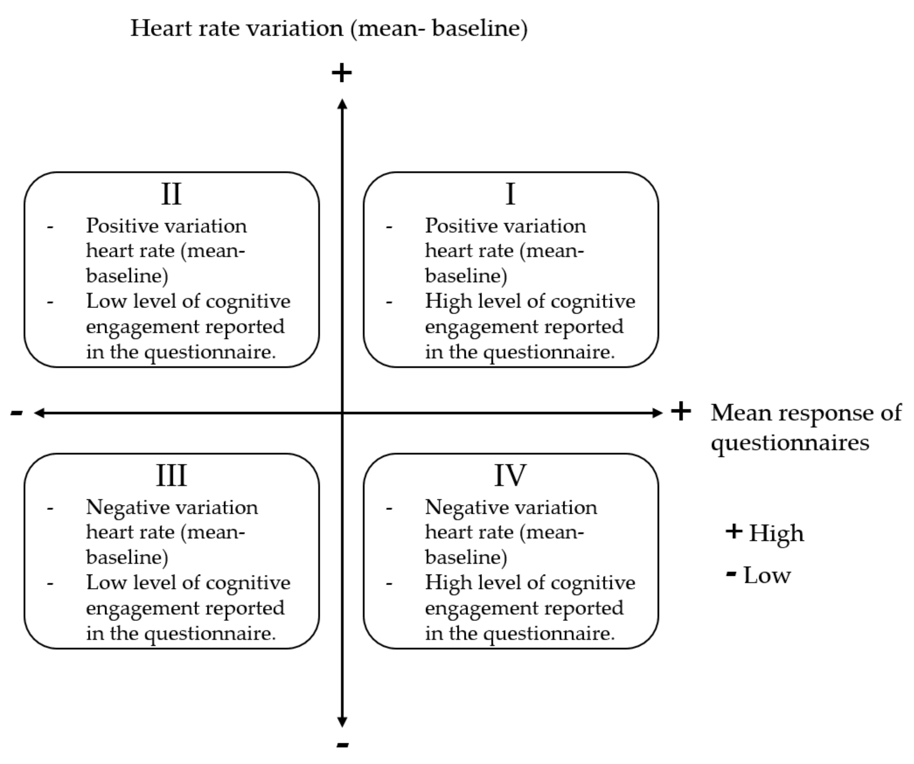 Education 11 00540 g004