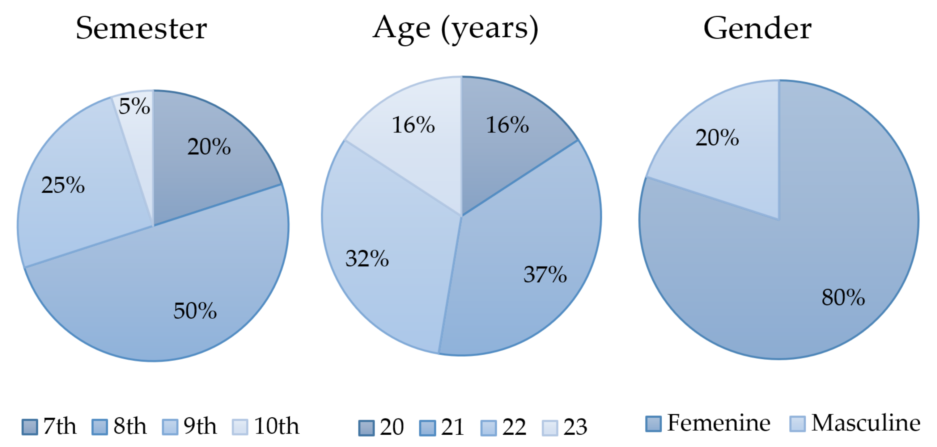 Education 11 00540 g005