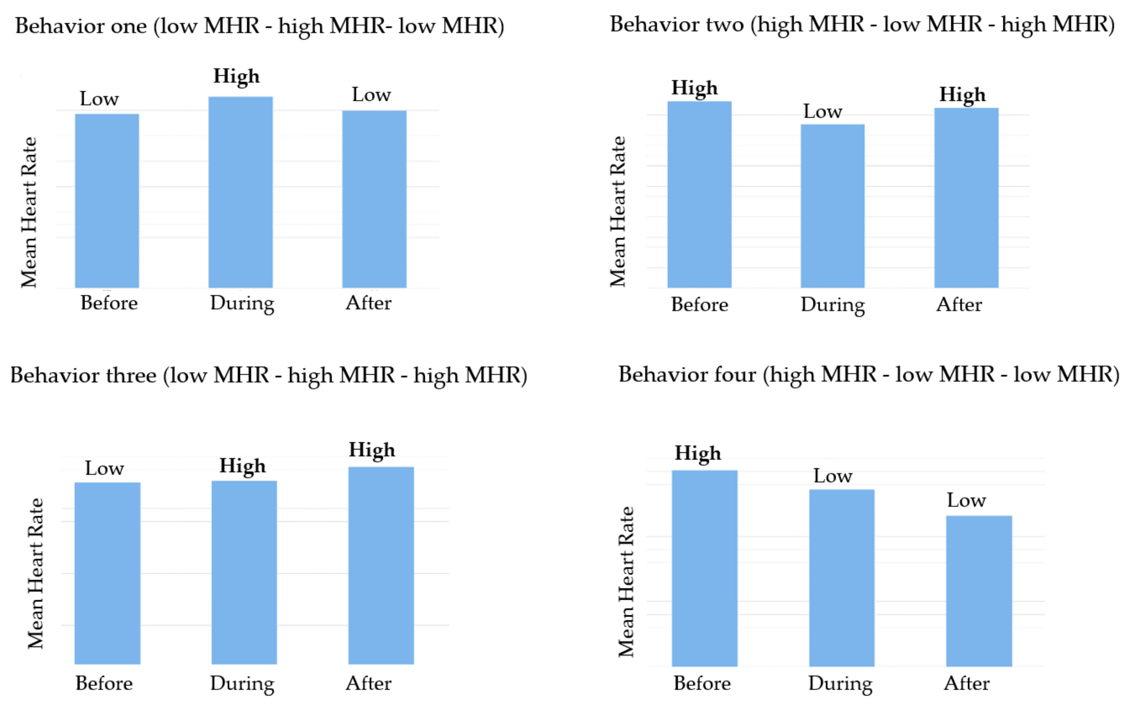 Education 11 00540 g007
