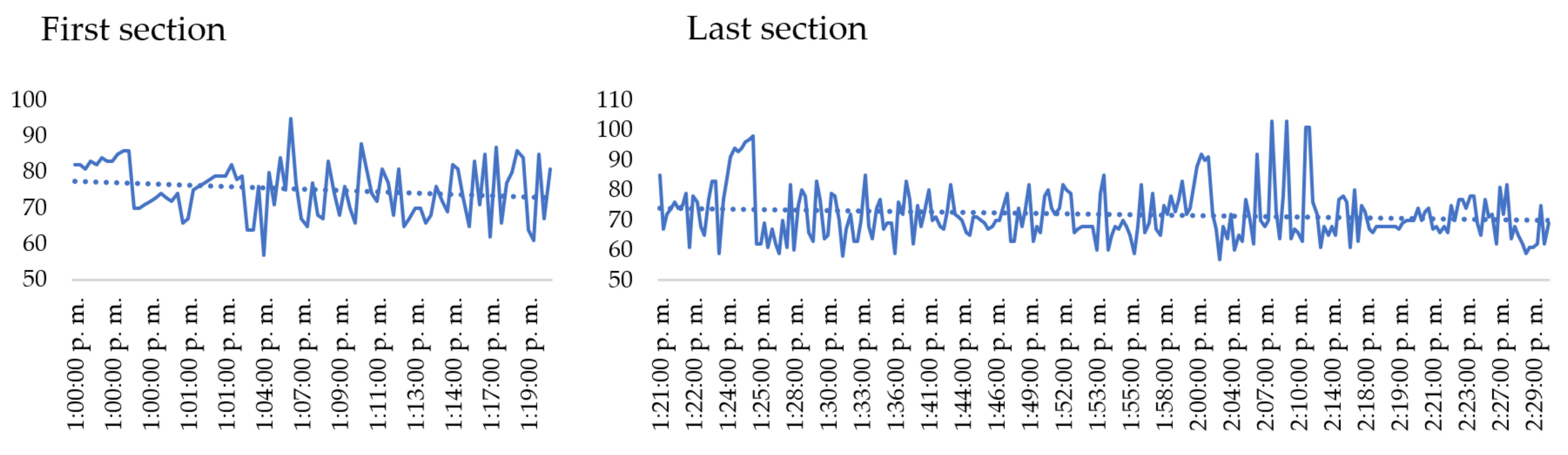 Education 11 00540 g009