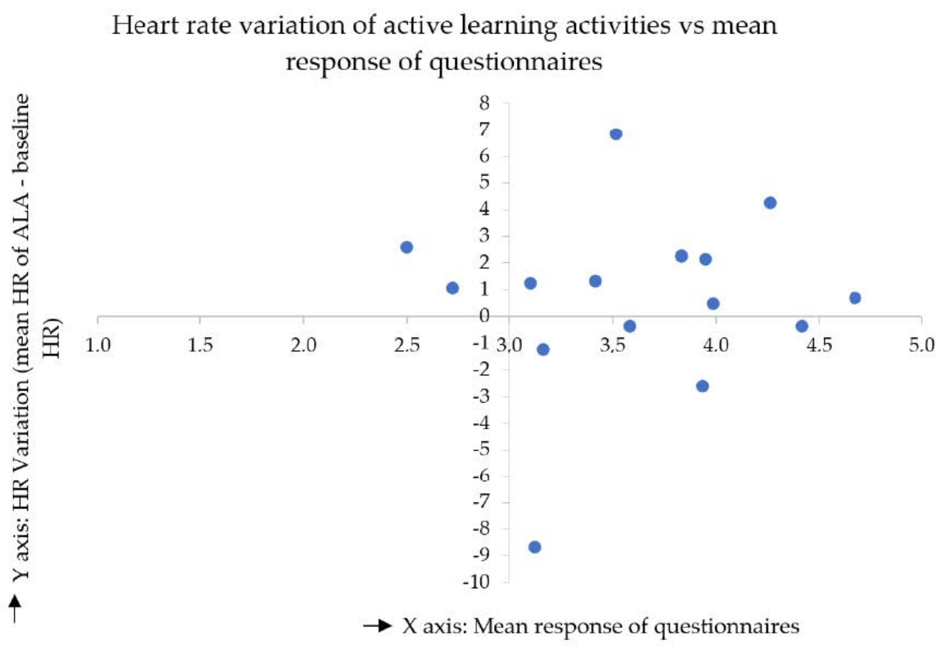 Education 11 00540 g011