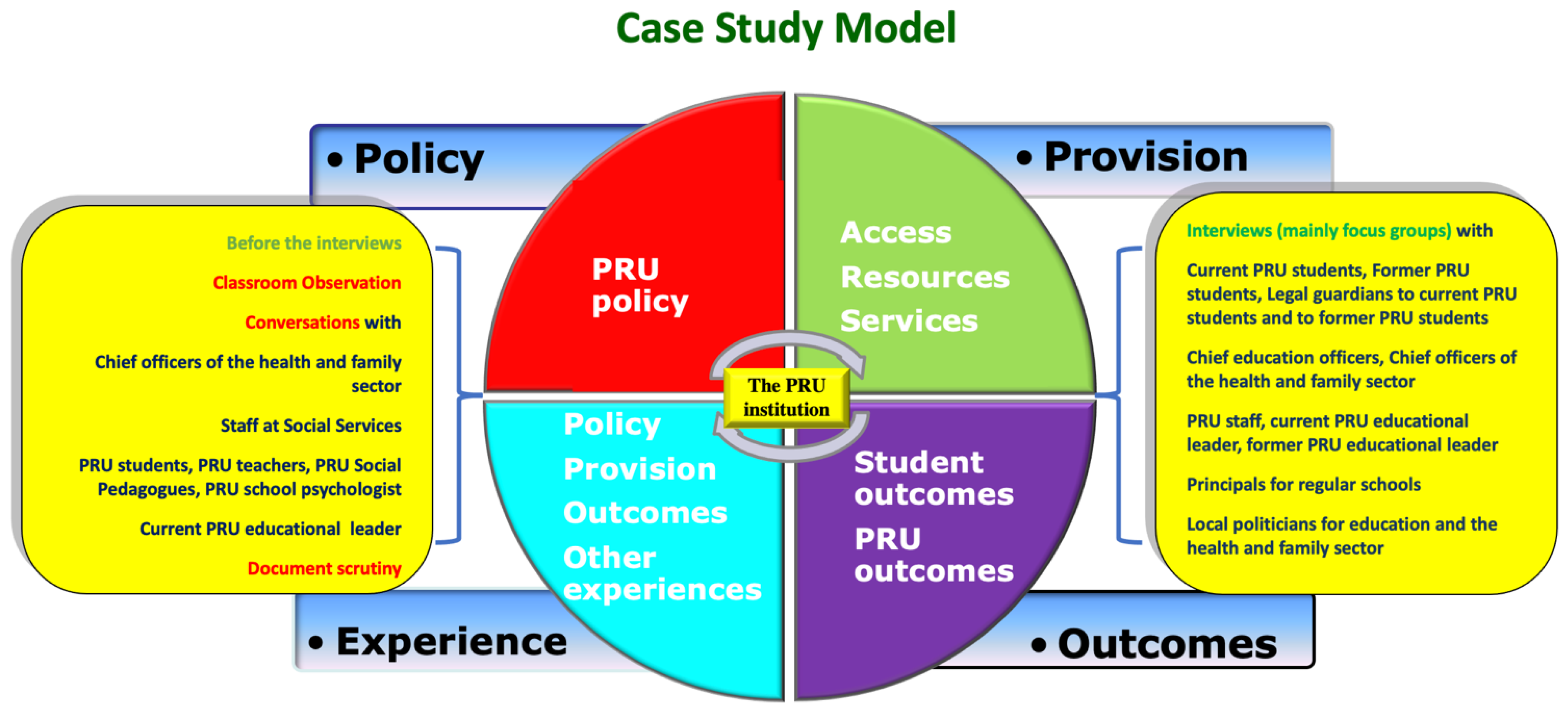 Education 11 00545 g001