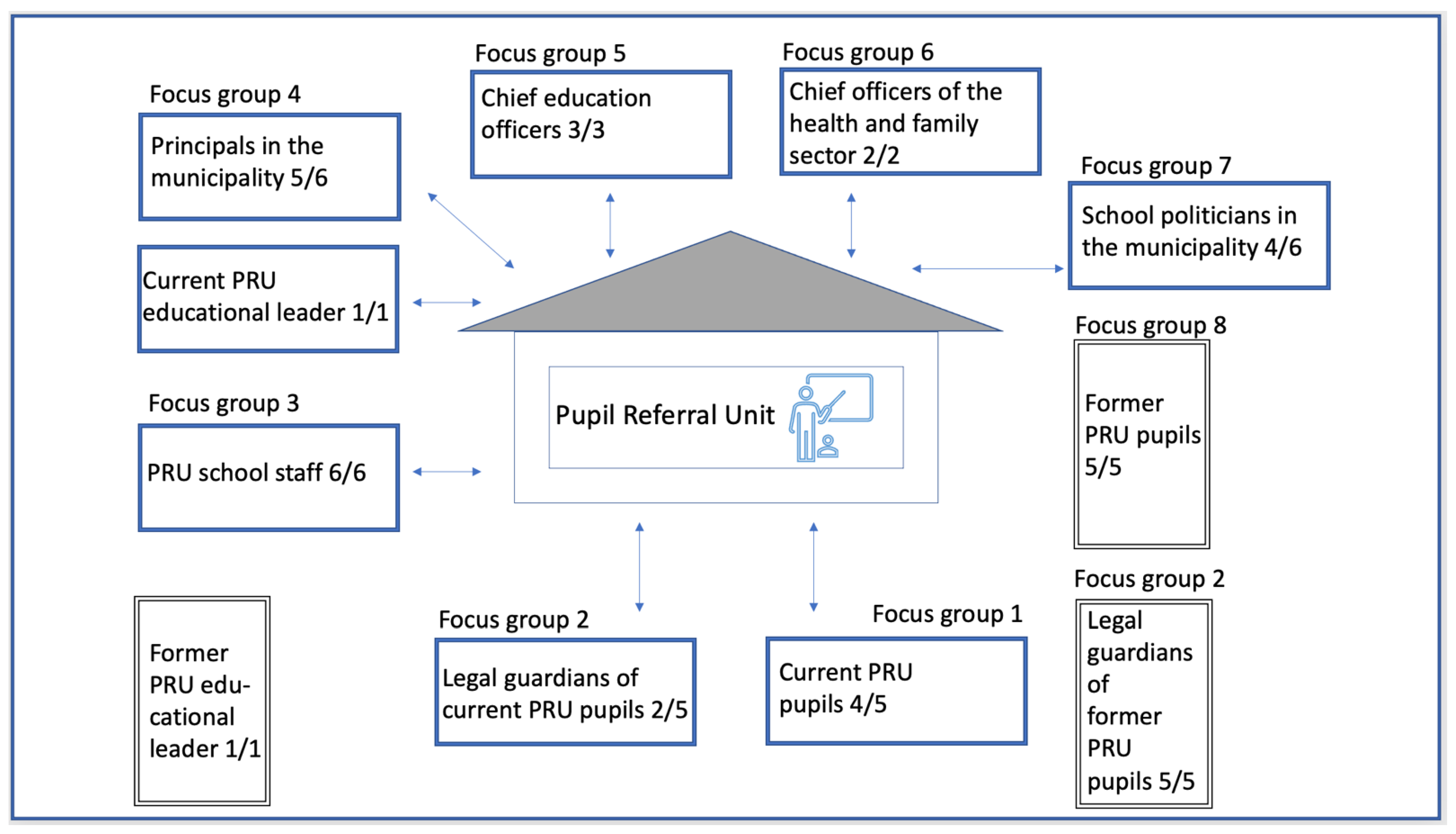 Education 11 00545 g002