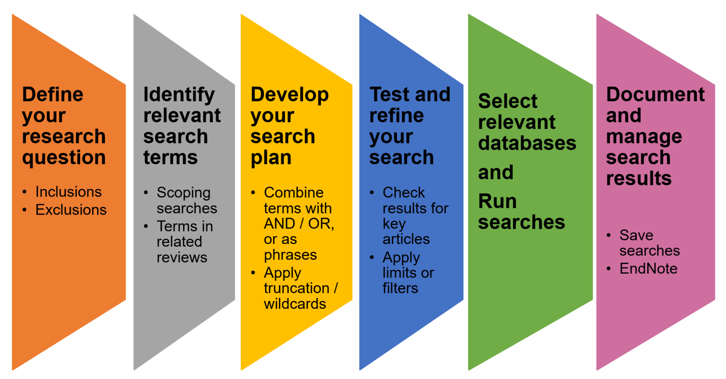 Education 11 00552 g002