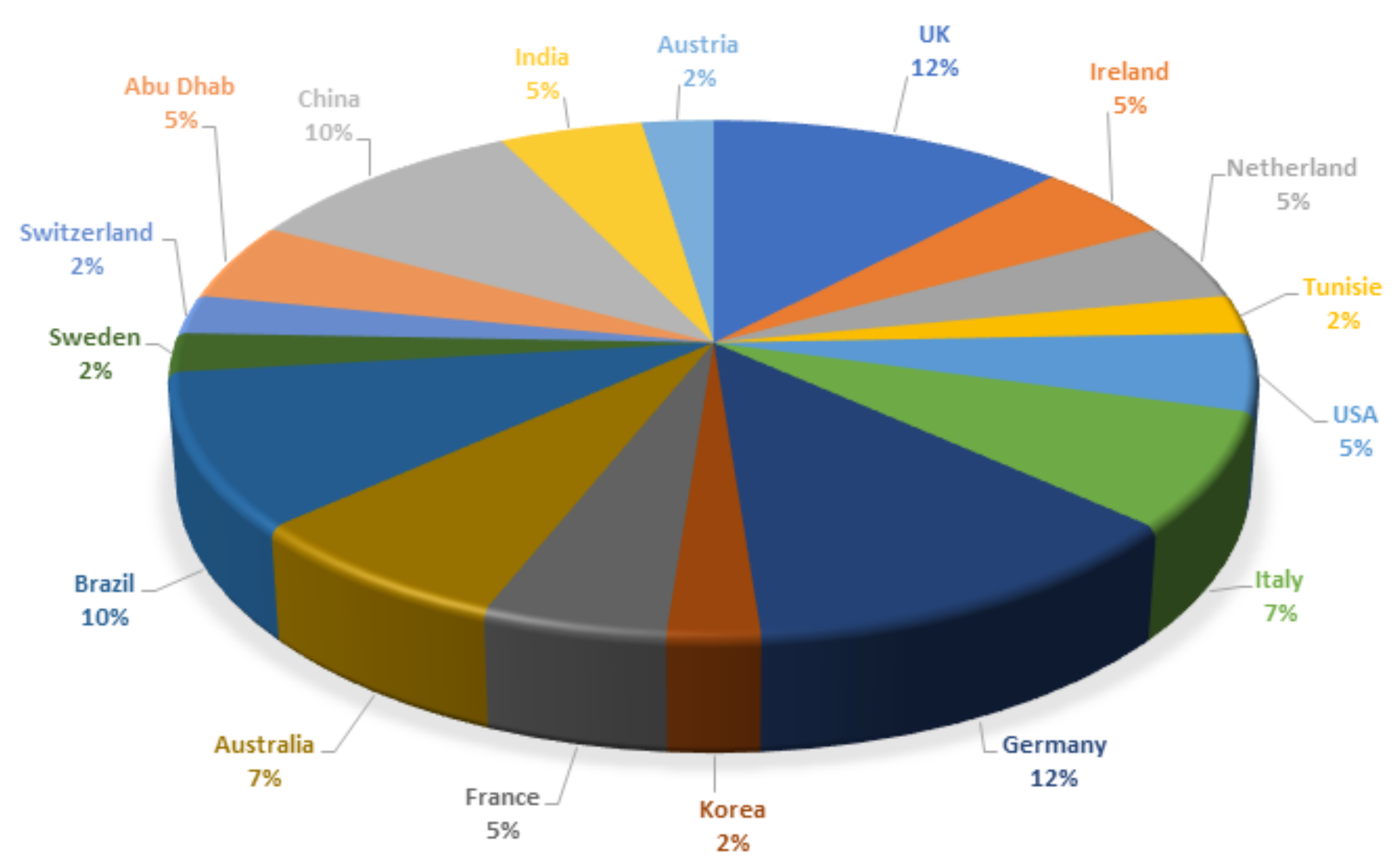 Education 11 00552 g005