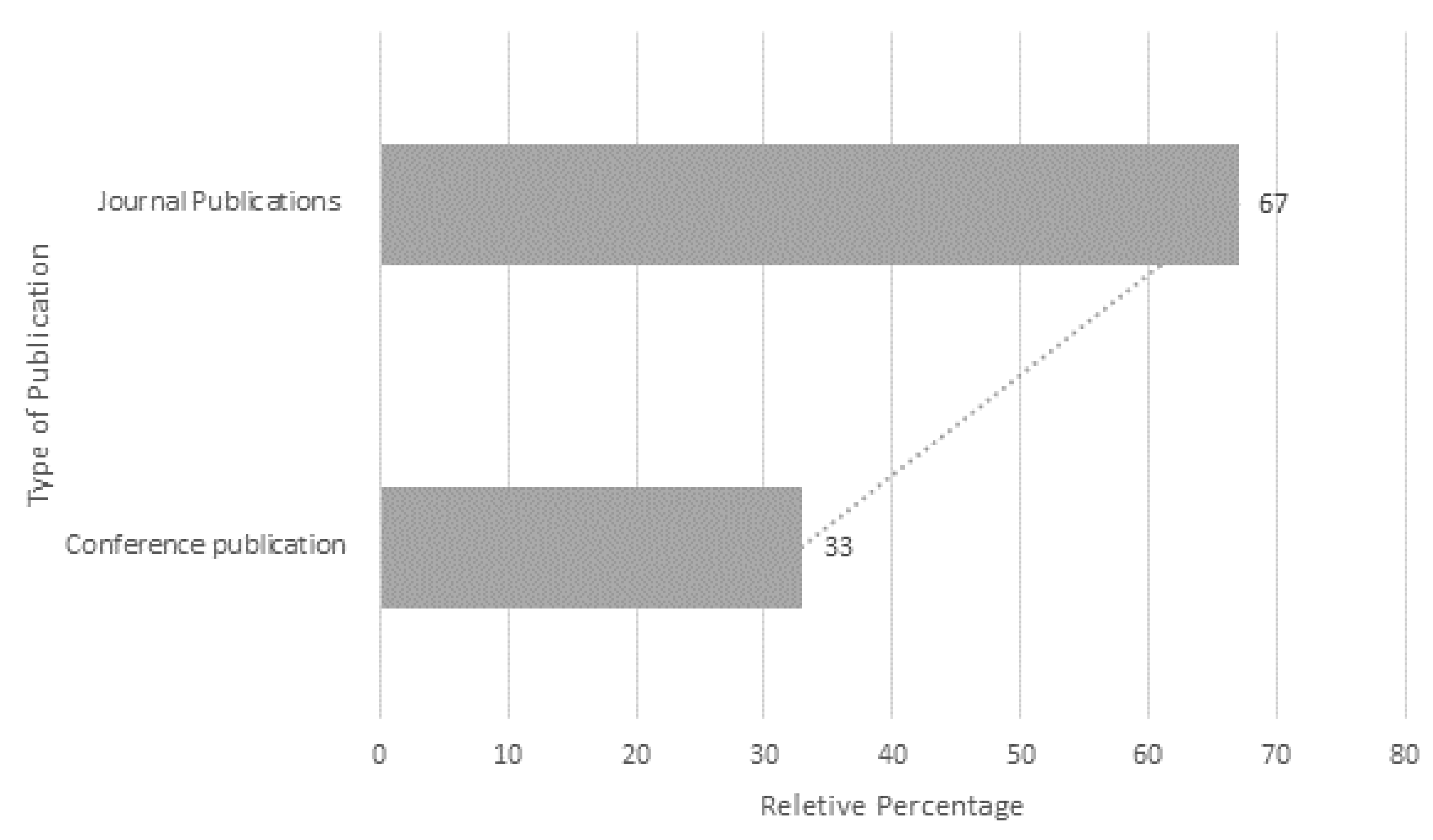 Education 11 00552 g006